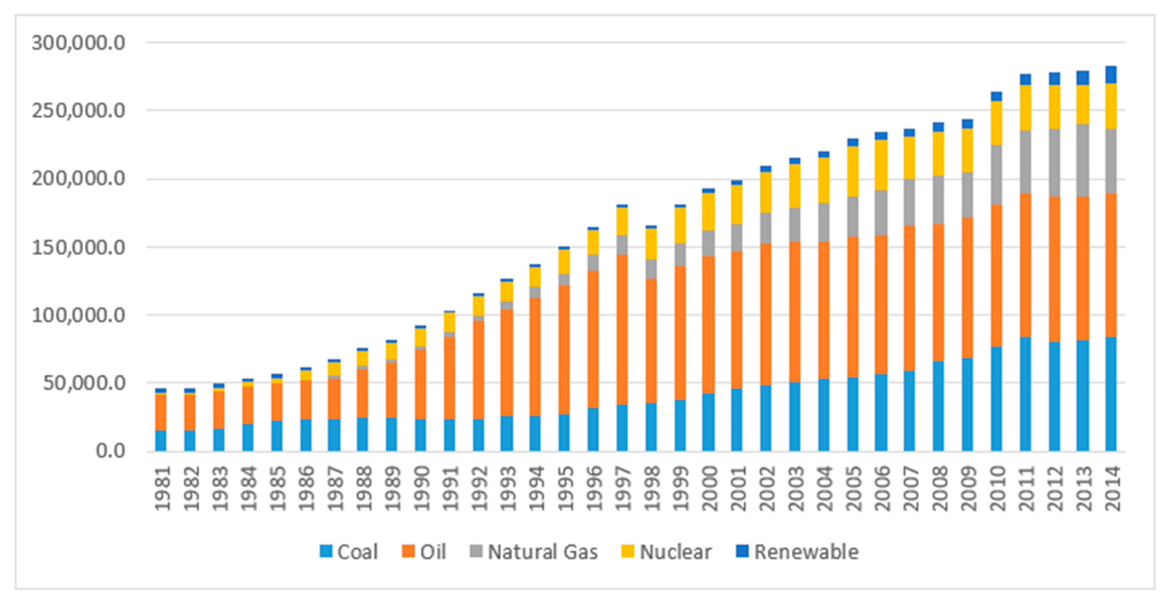 Sustainability 12 01625 g002 Sustainability 12 01625 g002