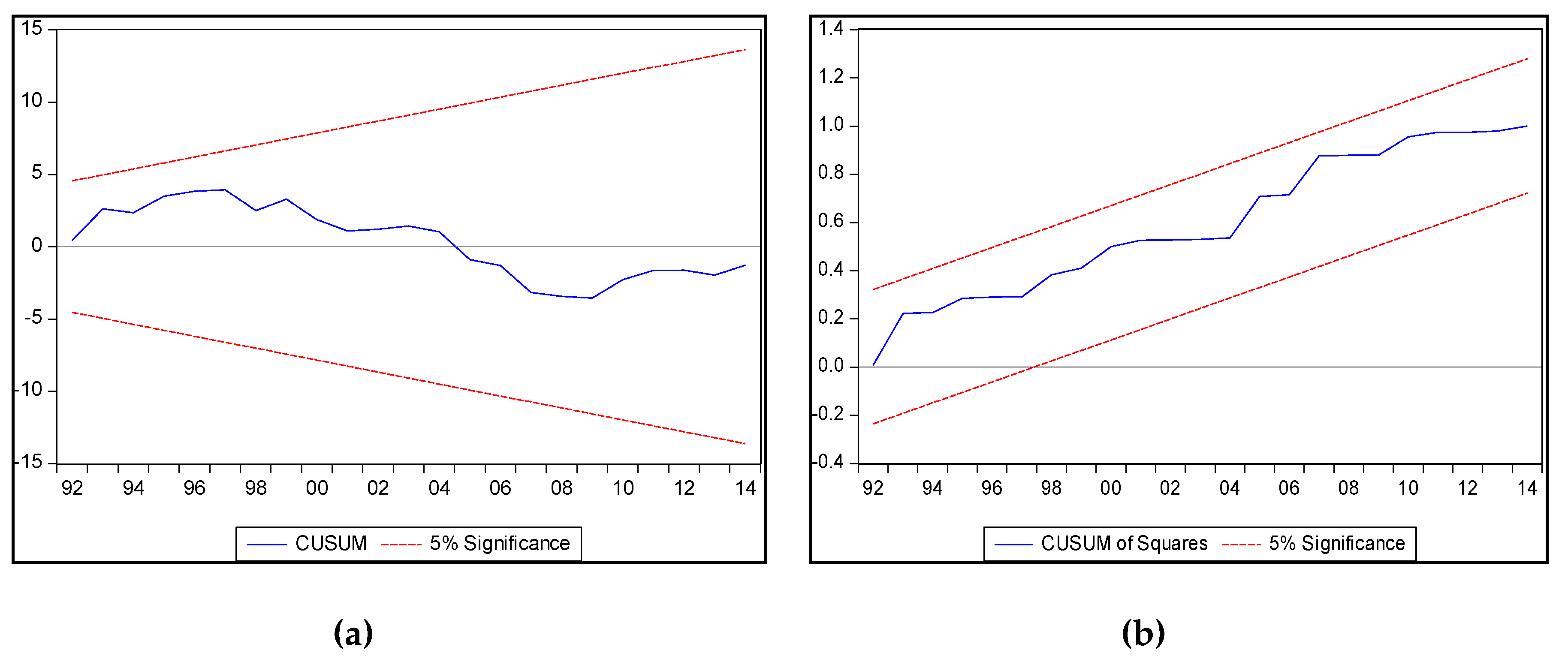 Sustainability 12 01625 g004 Sustainability 12 01625 g004
