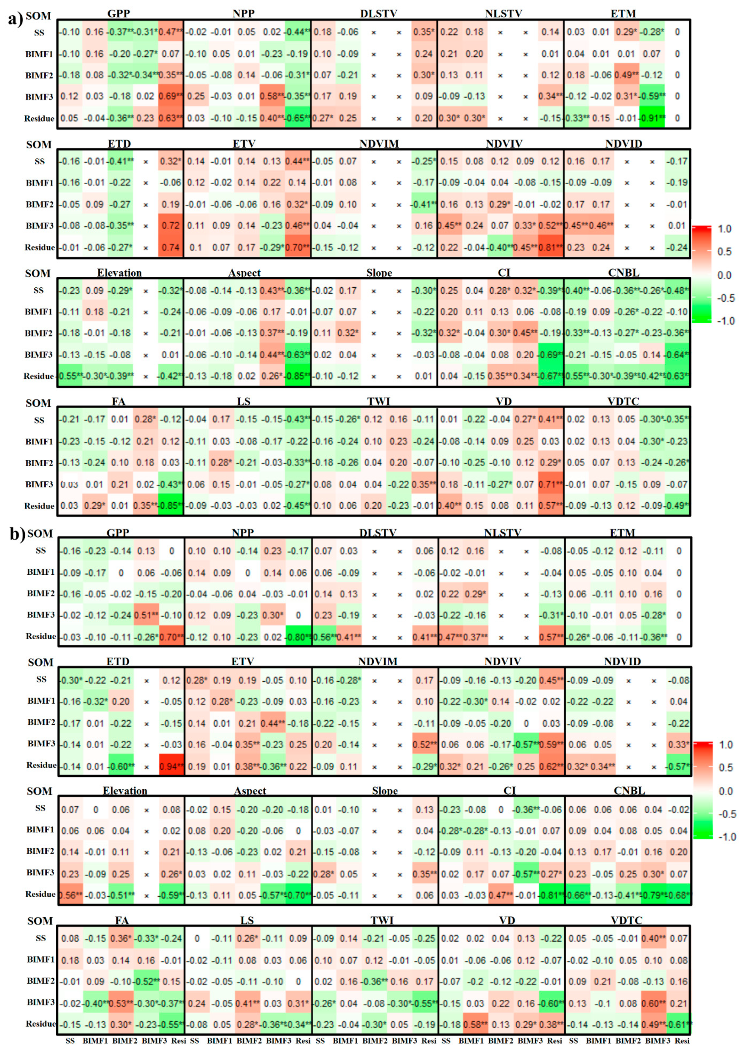 Sustainability 12 01626 g004 Sustainability 12 01626 g004