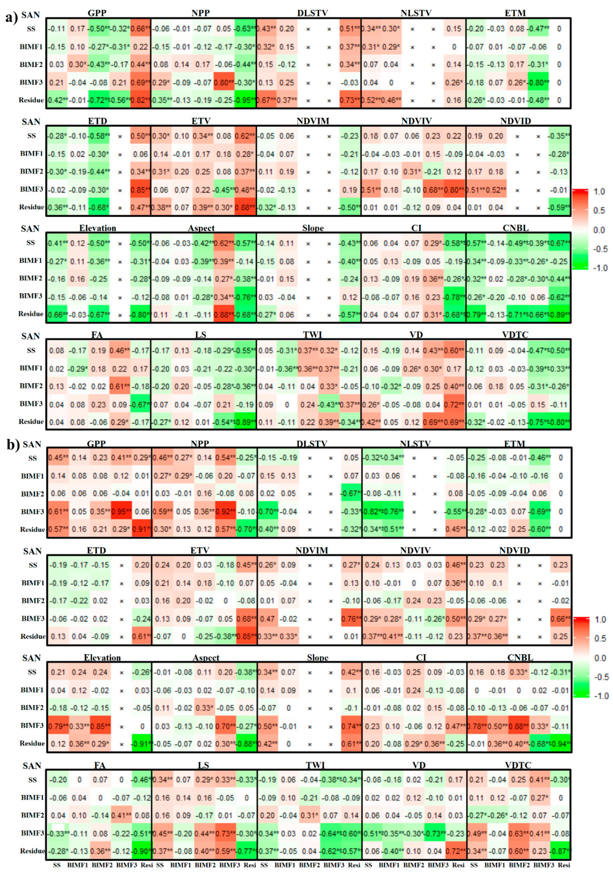 Sustainability 12 01626 g005 Sustainability 12 01626 g005