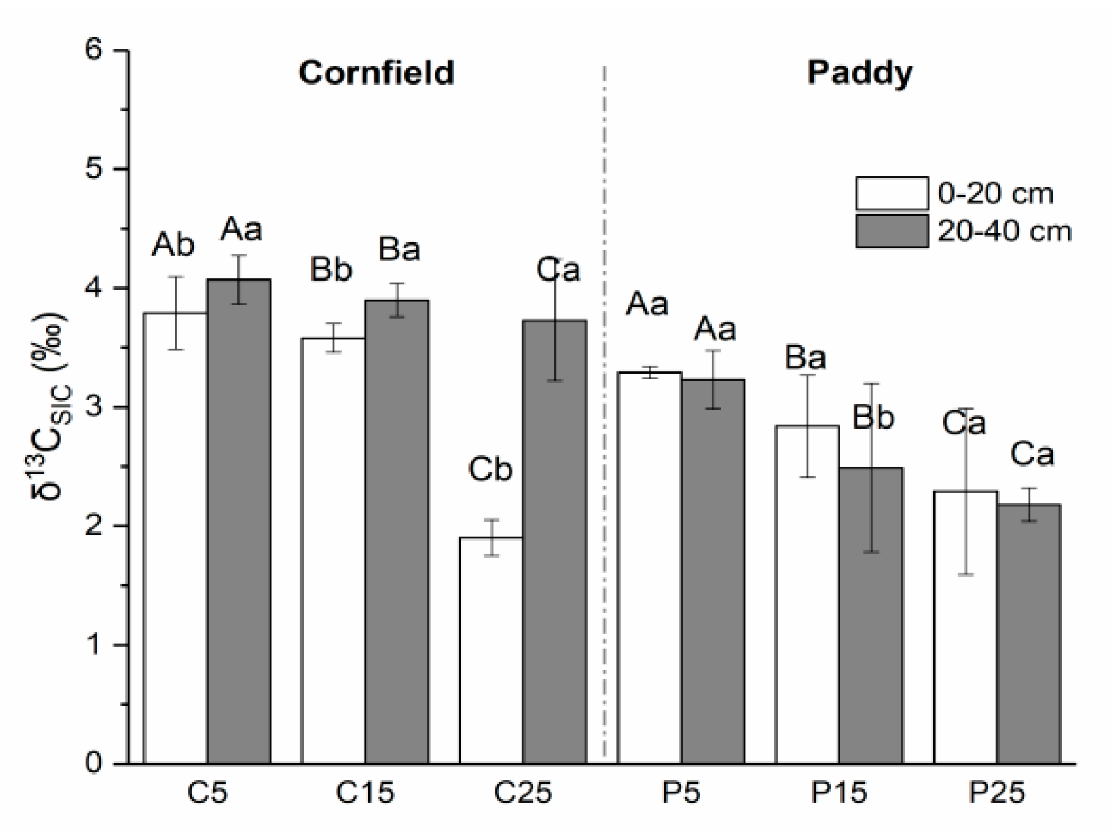 Sustainability 12 01627 g005 Sustainability 12 01627 g005