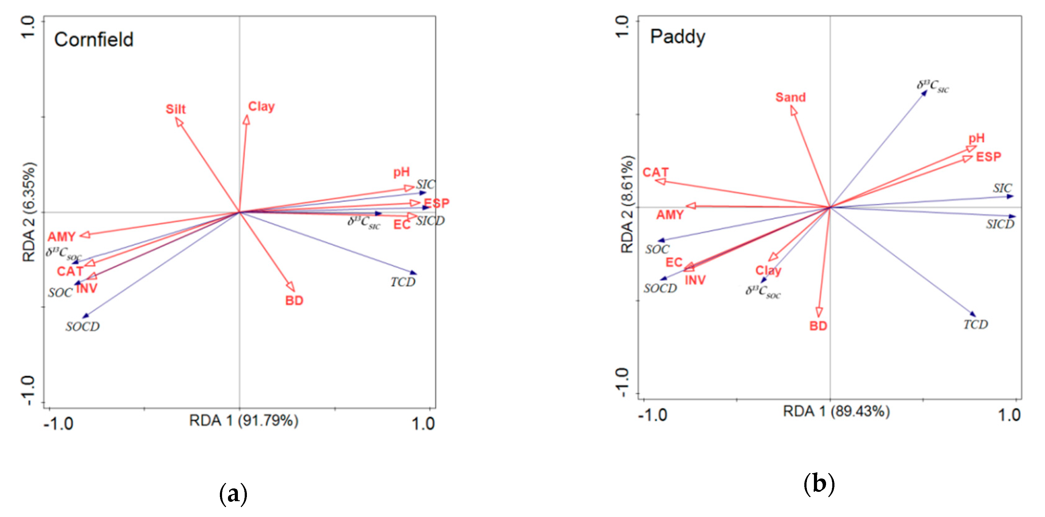 Sustainability 12 01627 g006 Sustainability 12 01627 g006