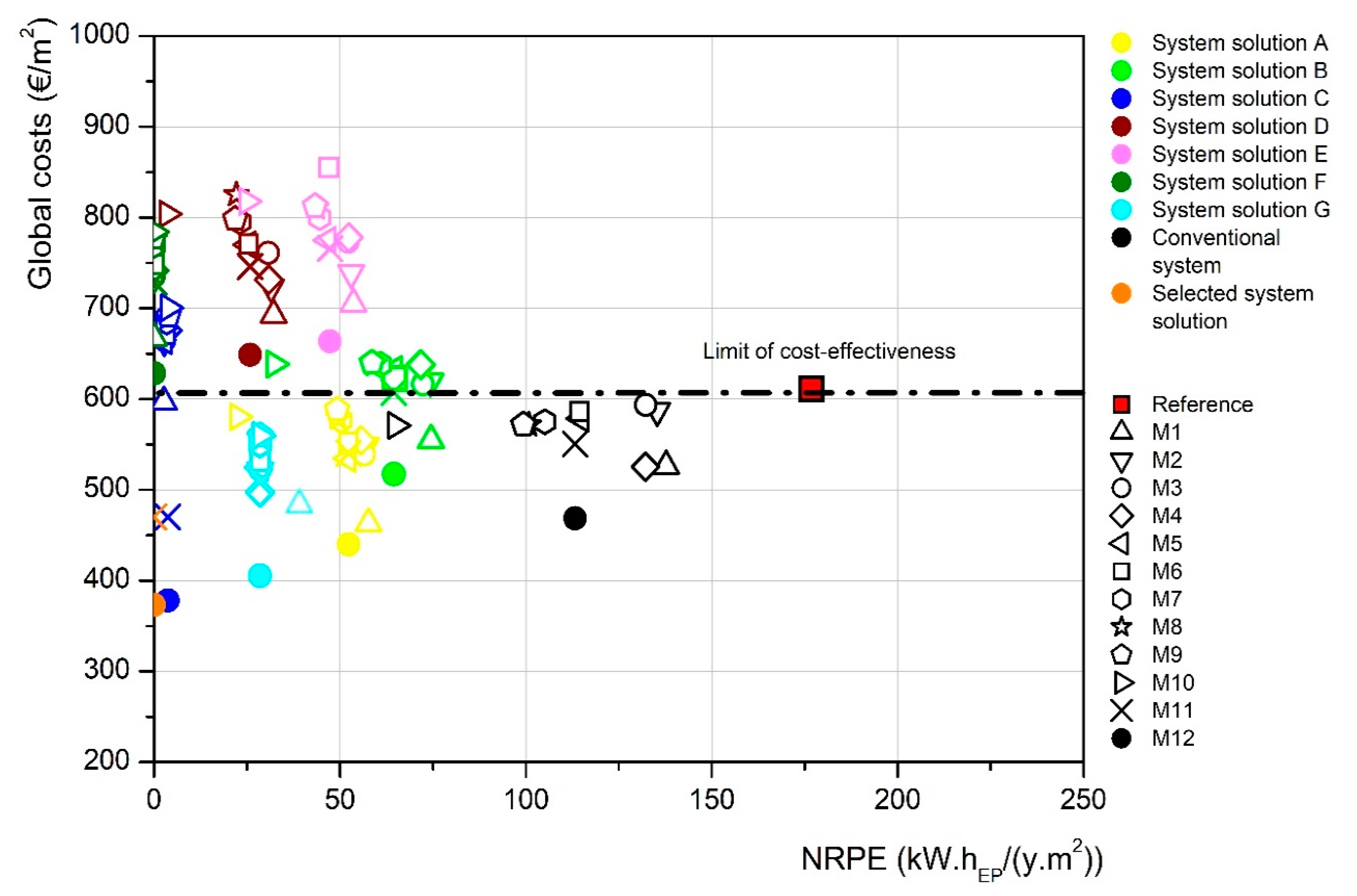 Sustainability 12 01631 g004 Sustainability 12 01631 g004