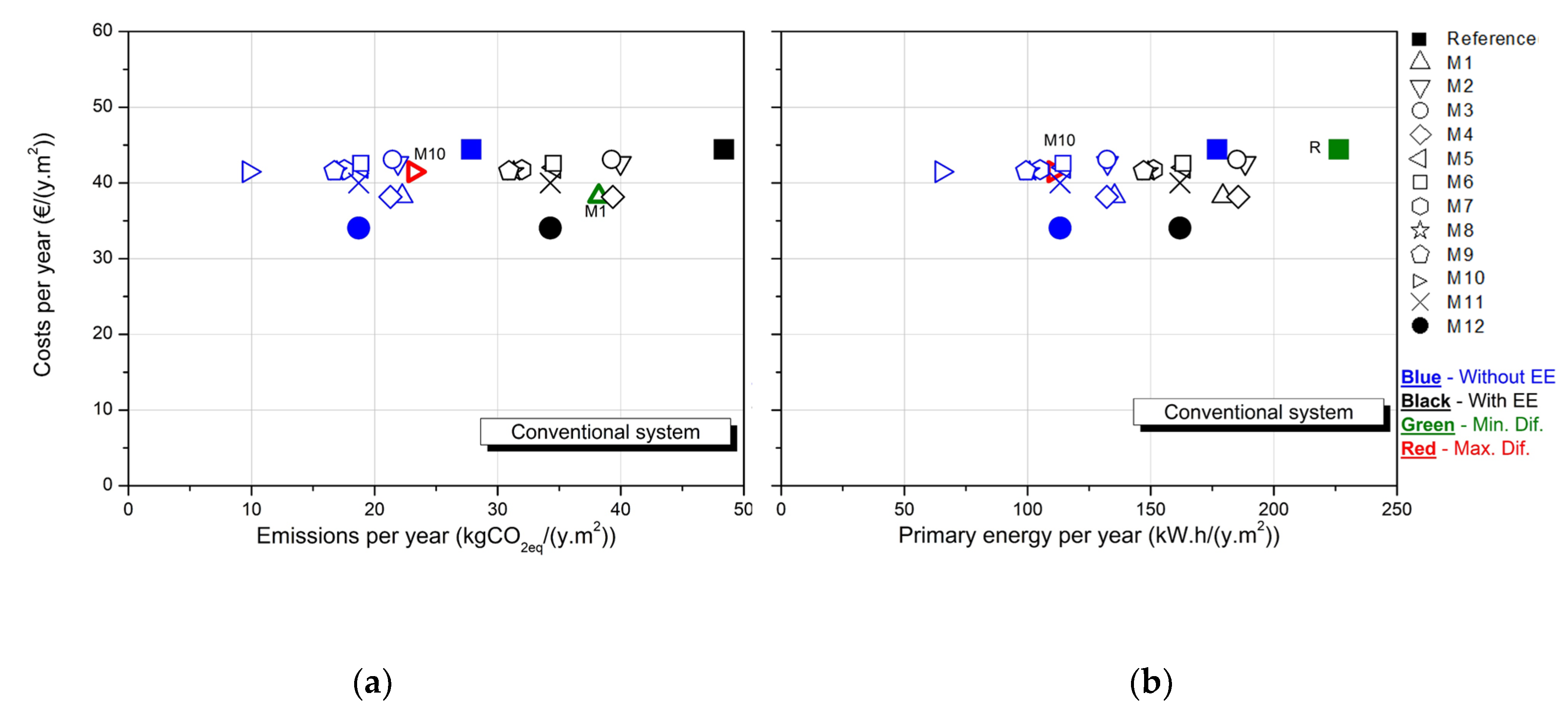 Sustainability 12 01631 g005 Sustainability 12 01631 g005
