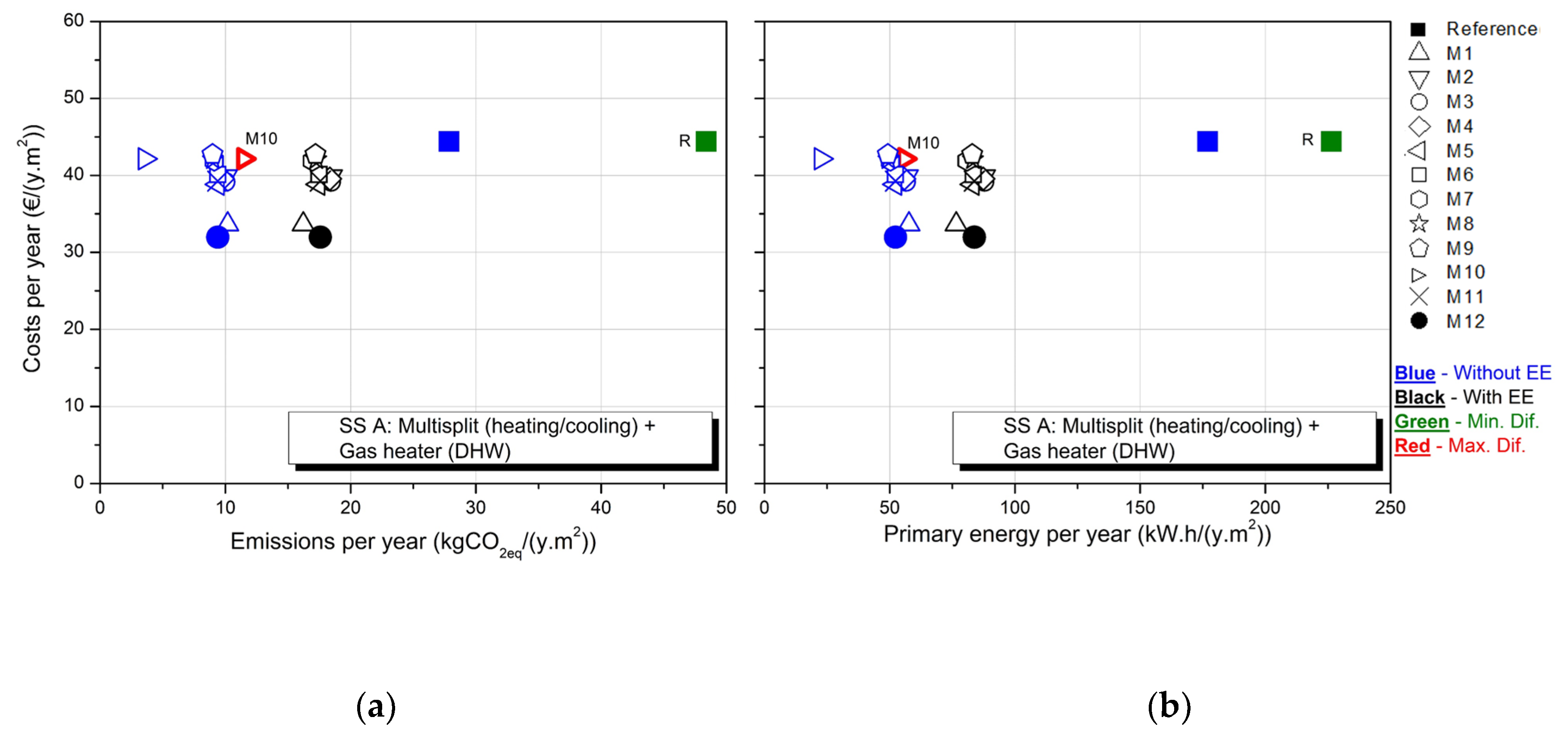 Sustainability 12 01631 g006 Sustainability 12 01631 g006