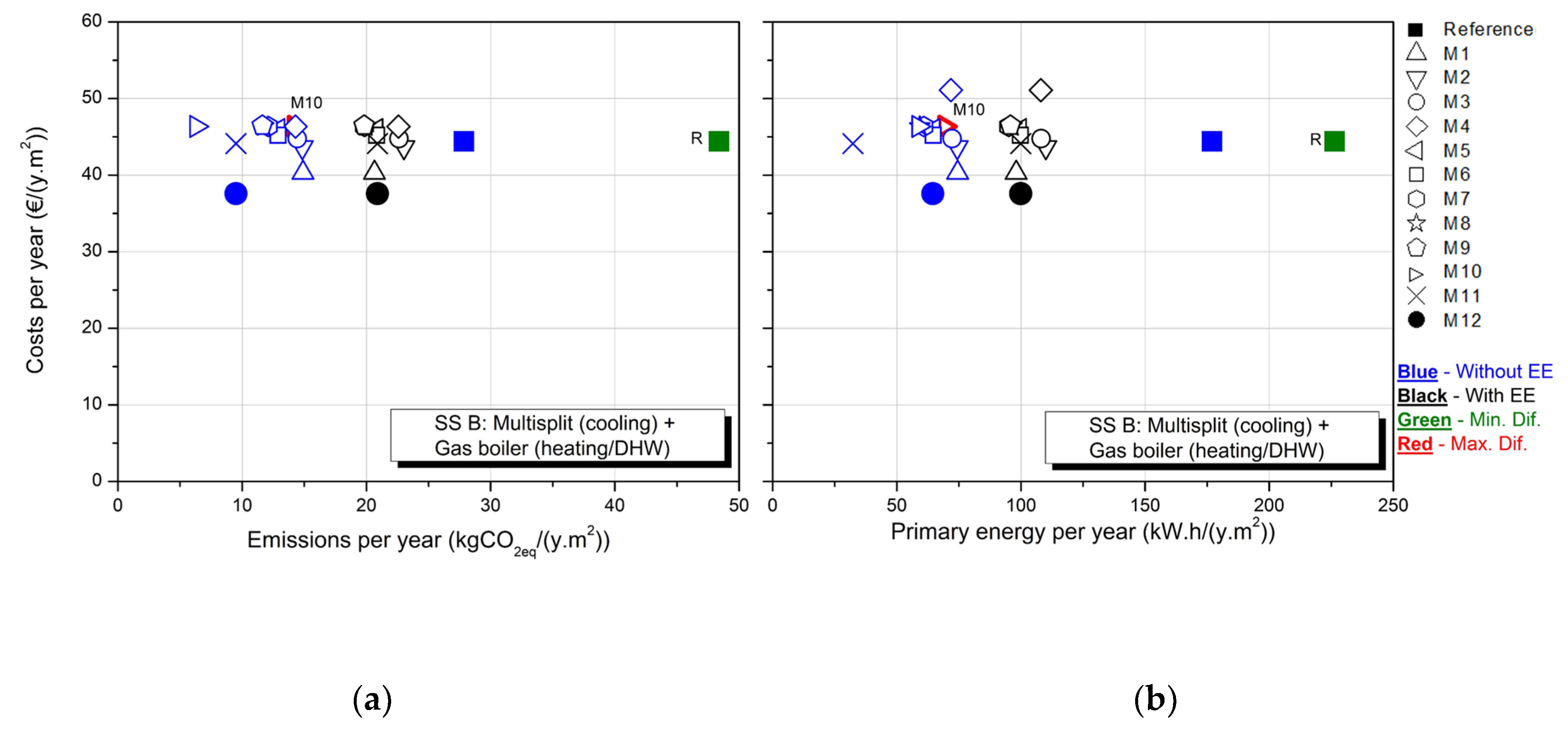 Sustainability 12 01631 g007 Sustainability 12 01631 g007