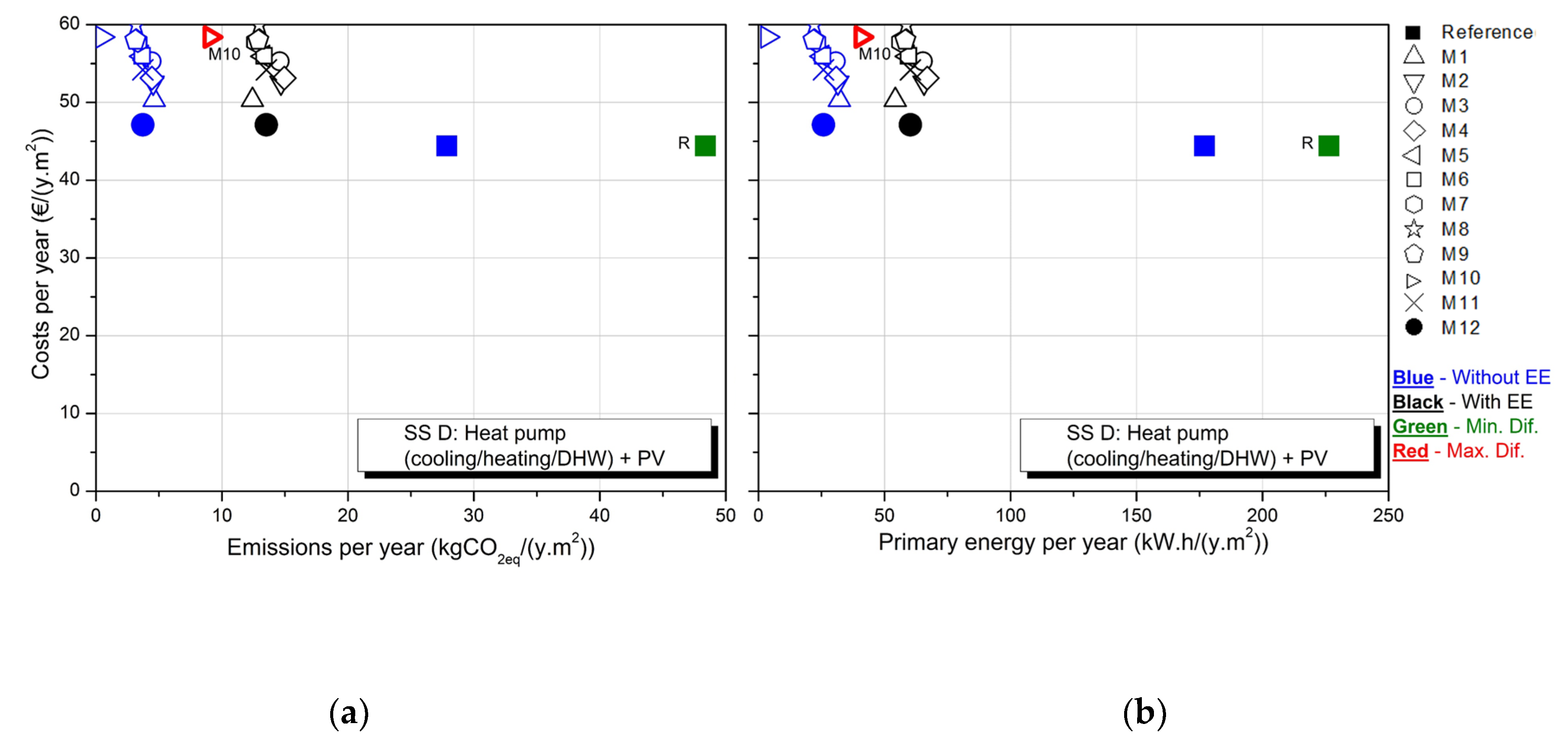 Sustainability 12 01631 g009 Sustainability 12 01631 g009
