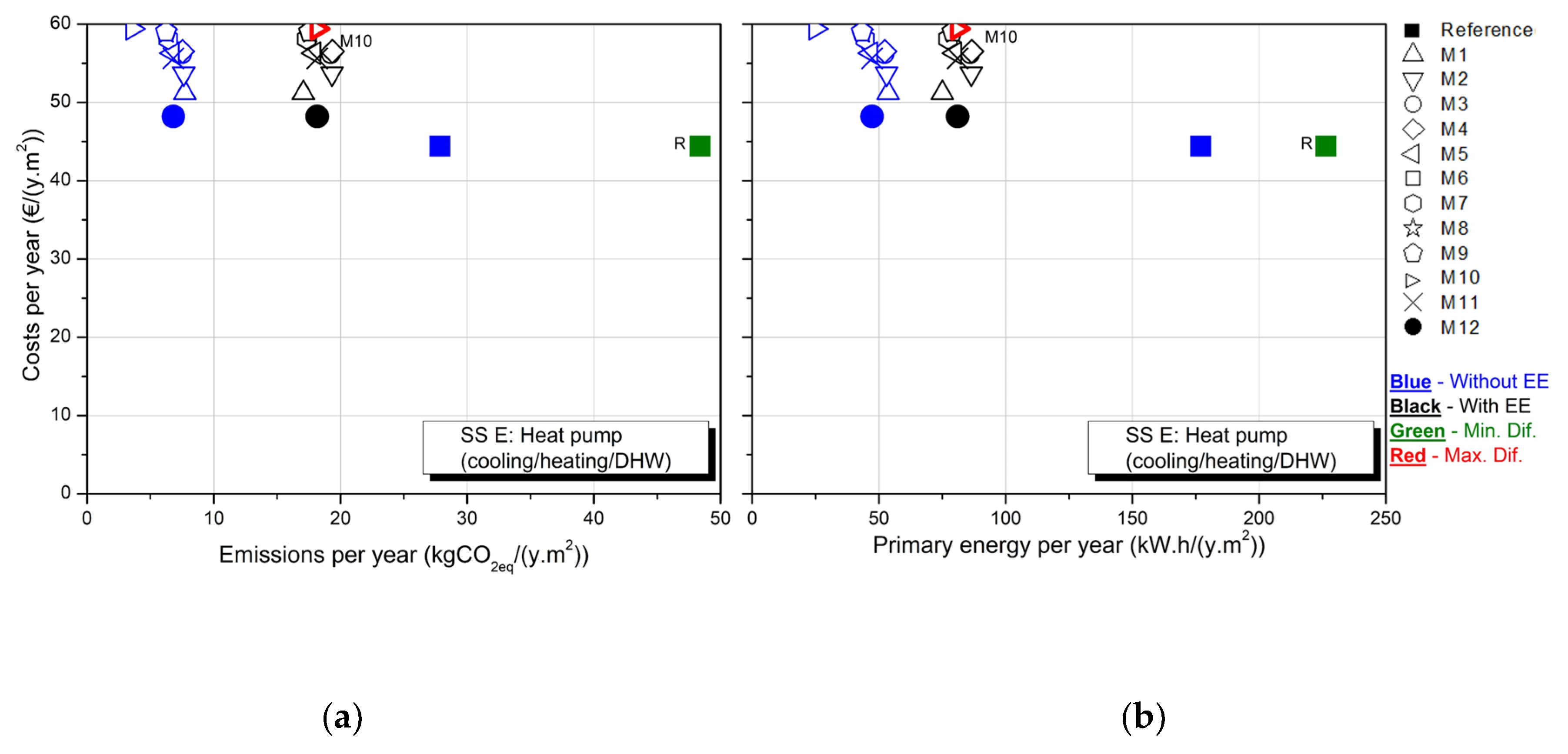 Sustainability 12 01631 g010 Sustainability 12 01631 g010