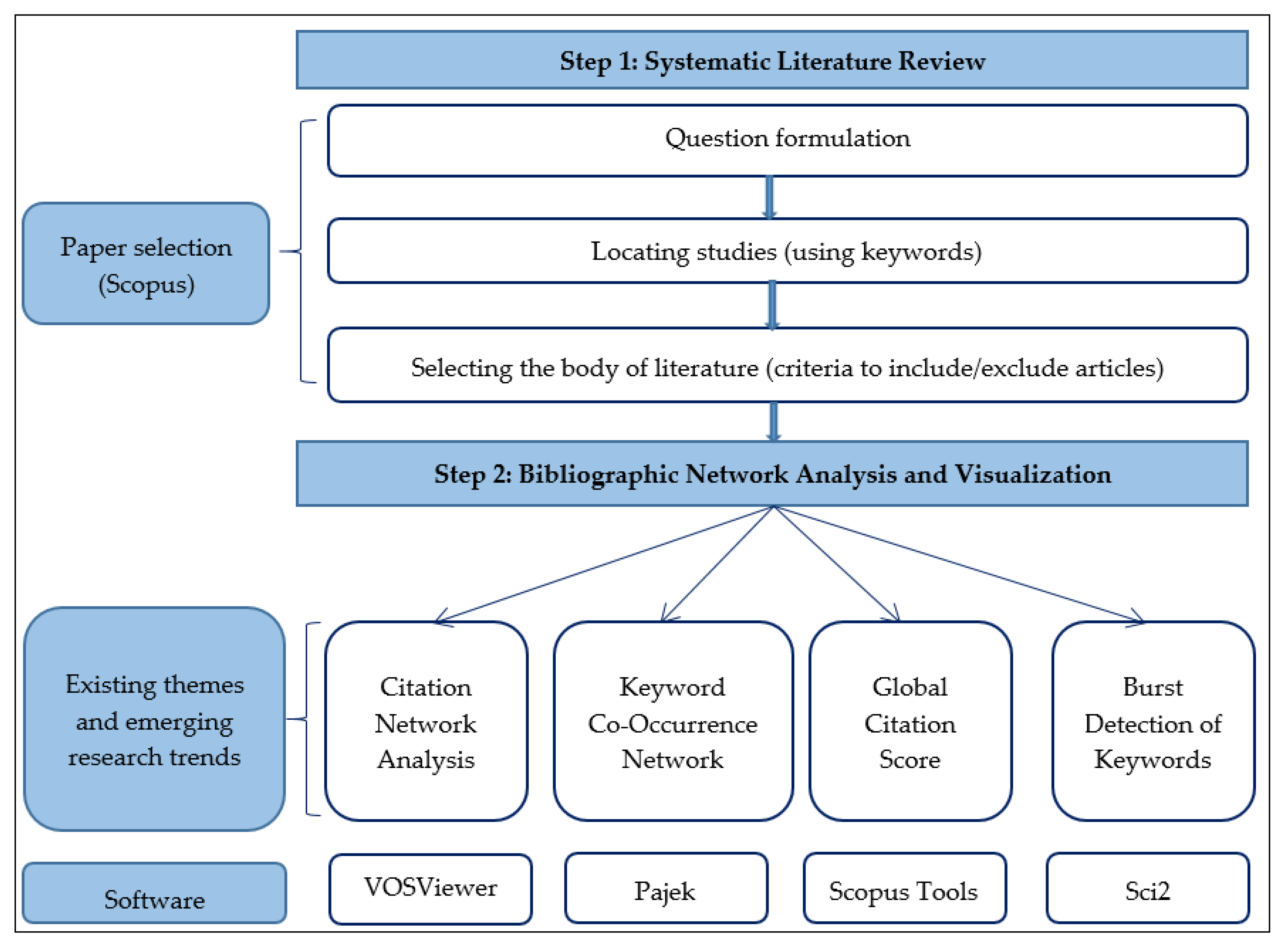 The Pursuit of Knowledge Through Systematic Methods - Eugene-has-Rasmussen
