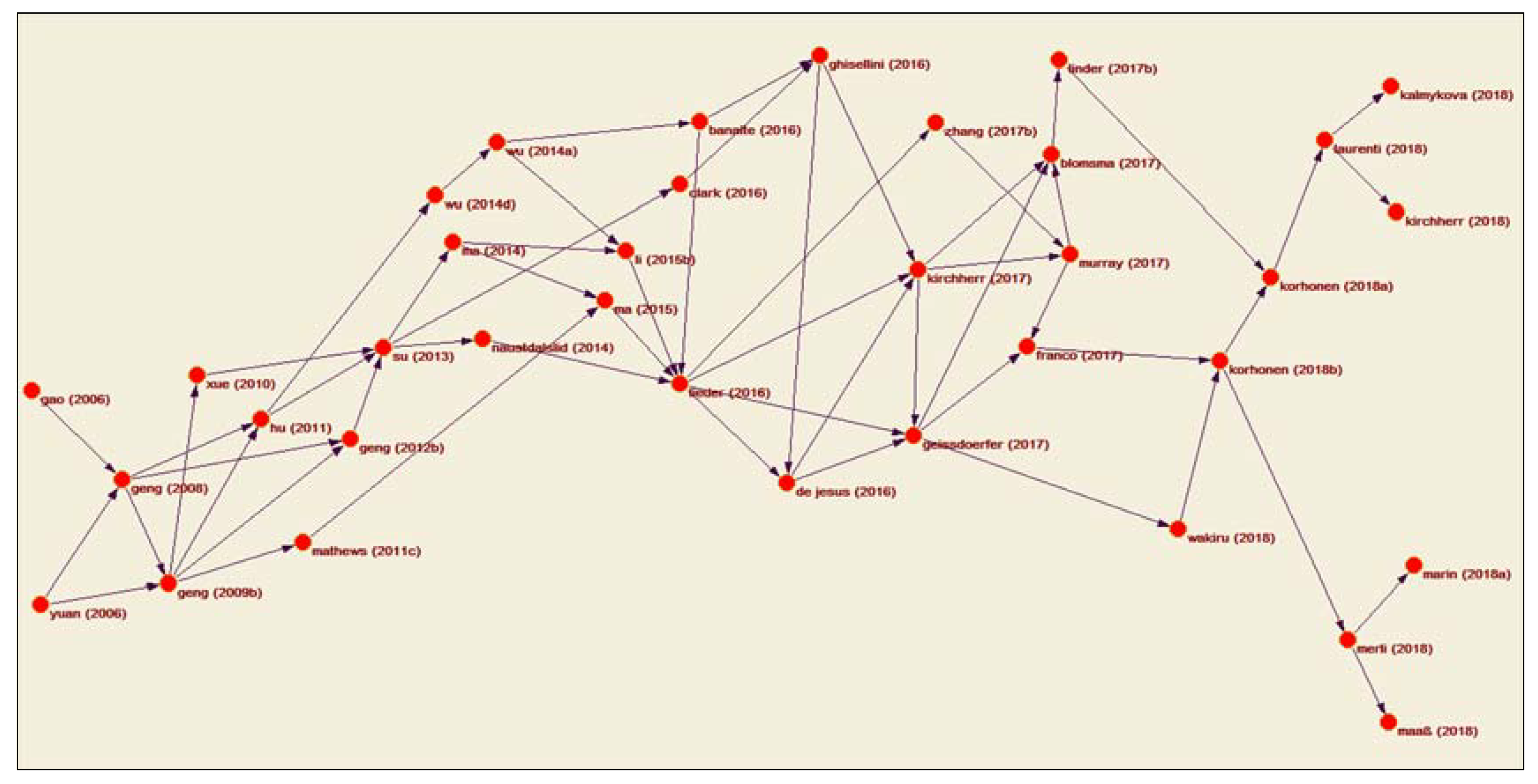 Sustainability 12 01633 g003
