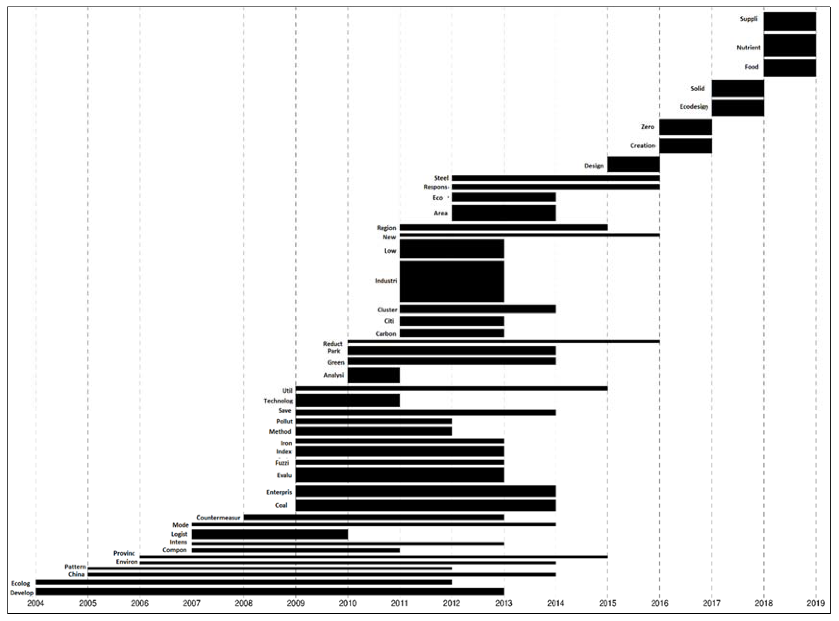 Sustainability 12 01633 g004