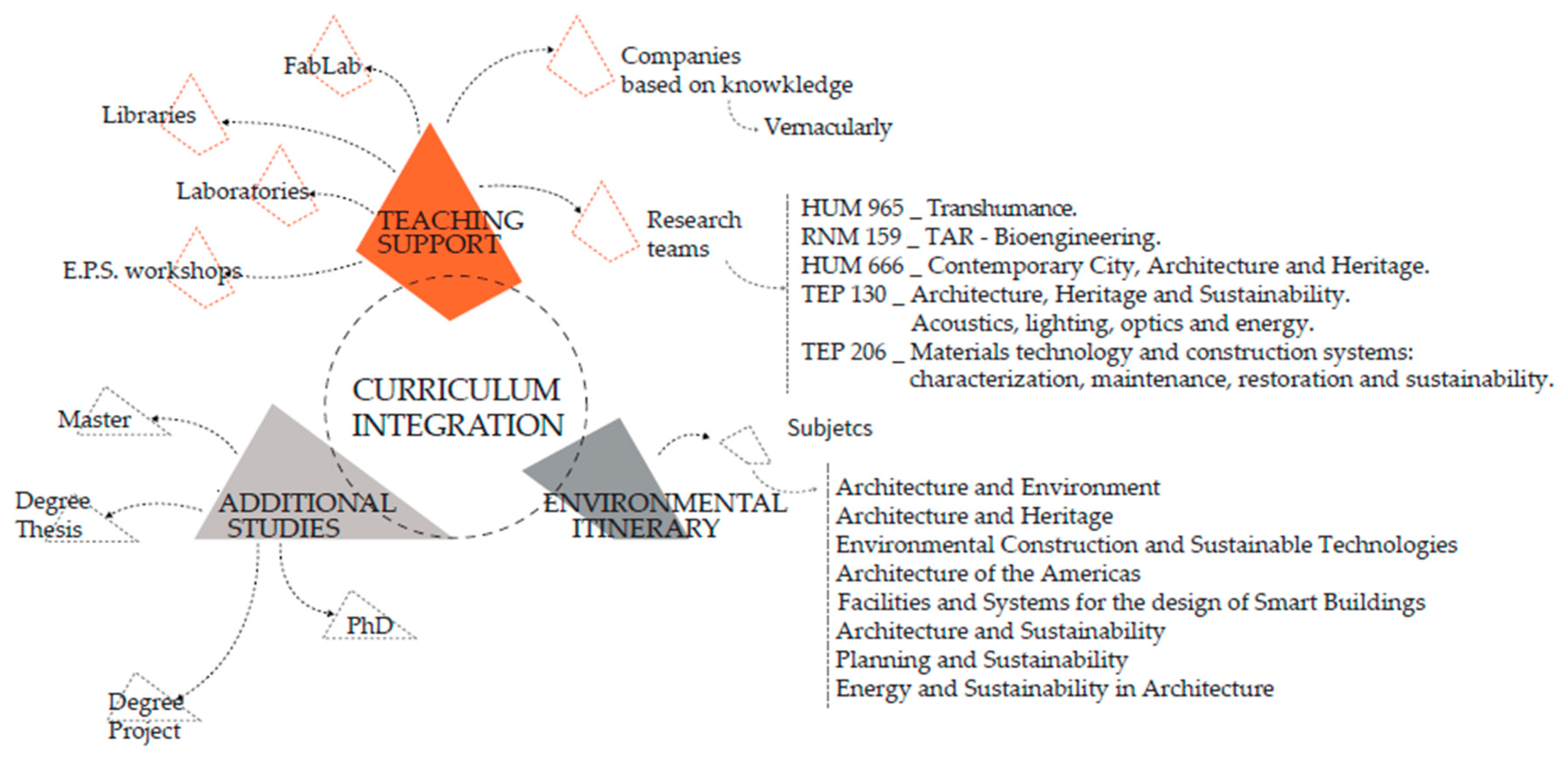 Sustainability 12 01634 g007