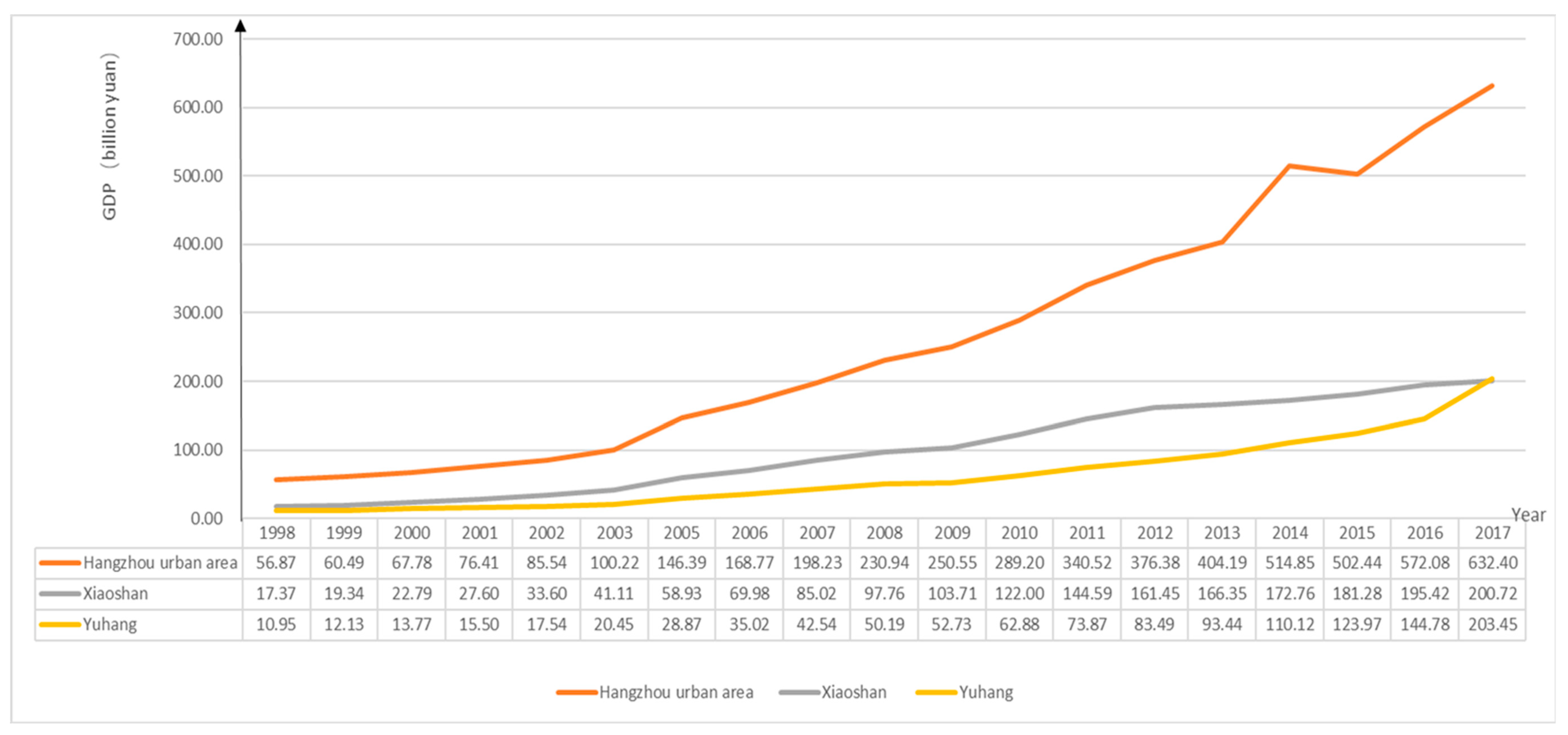 Sustainability 12 01639 g003