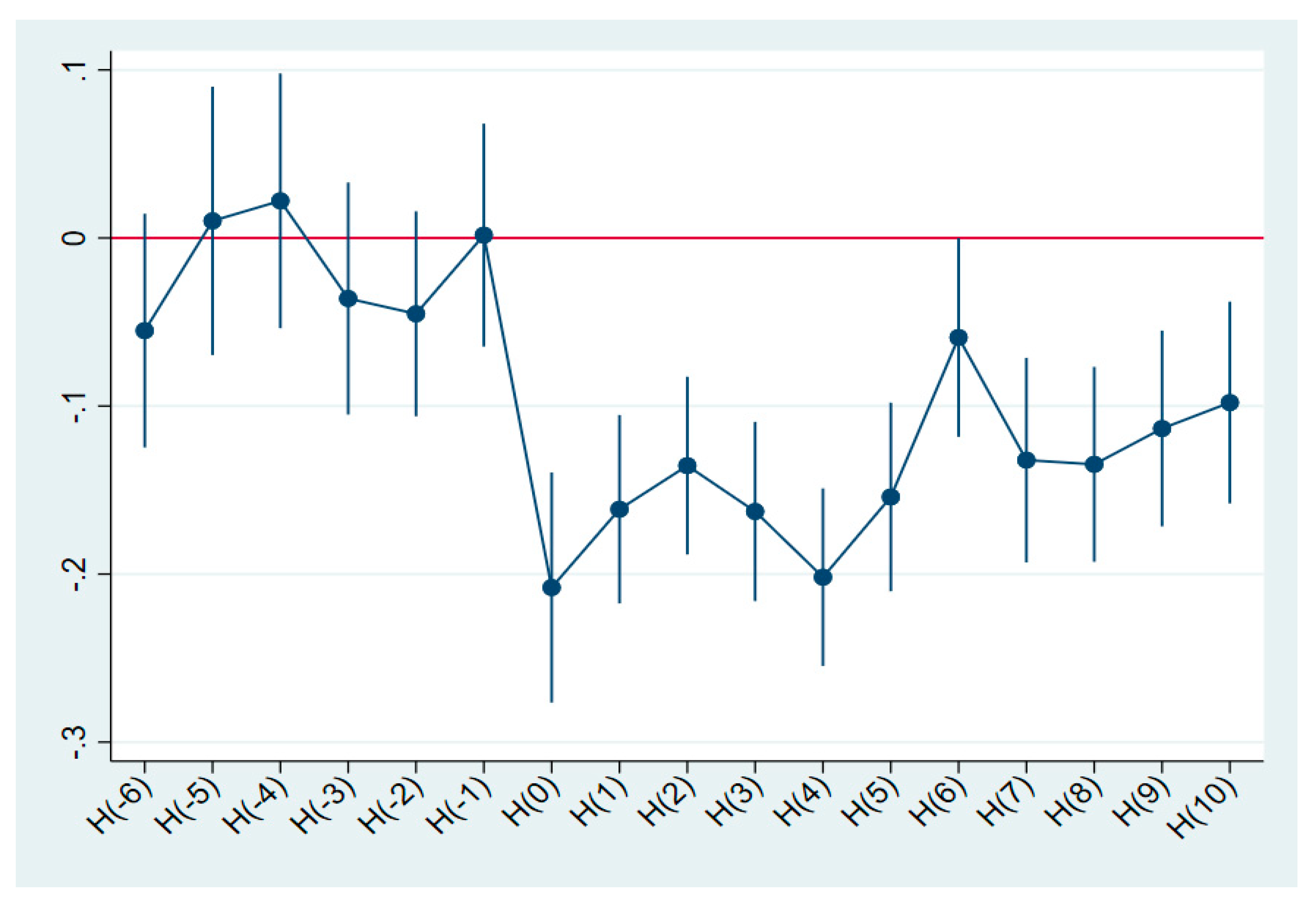 Sustainability 12 01639 g007