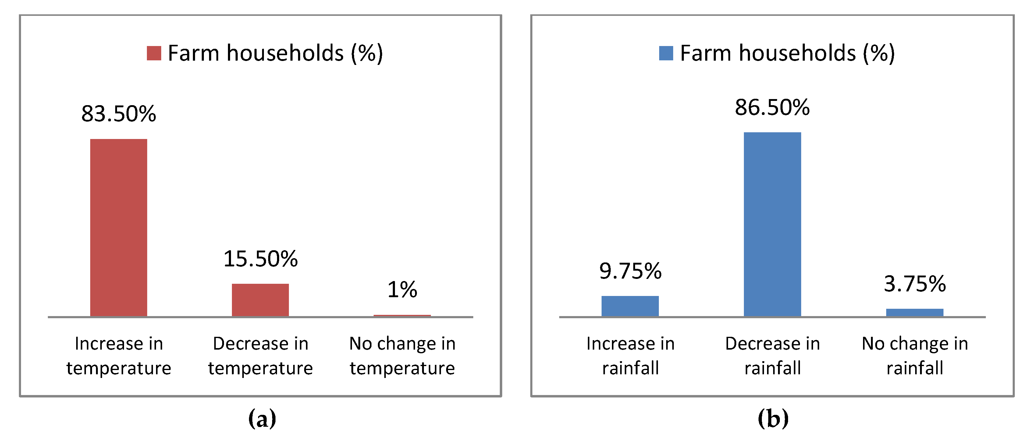 Sustainability 12 01650 g003 Sustainability 12 01650 g003