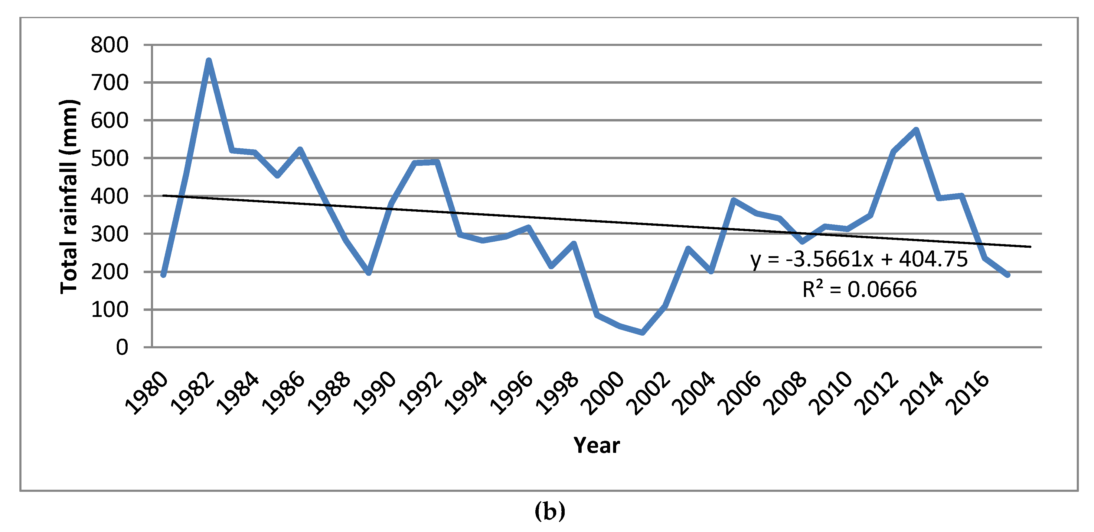 Sustainability 12 01650 g004b Sustainability 12 01650 g004b