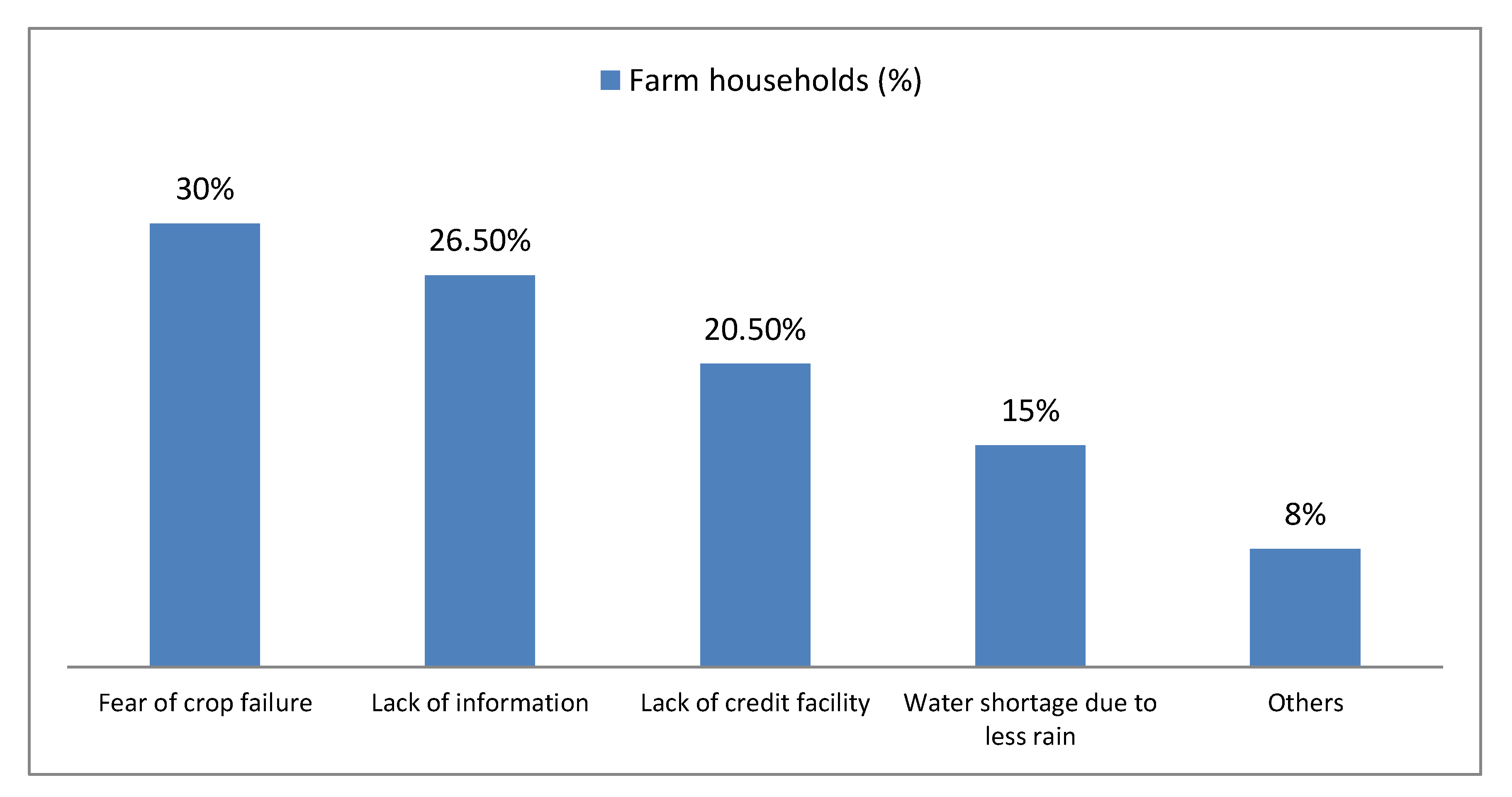 Sustainability 12 01650 g006 Sustainability 12 01650 g006