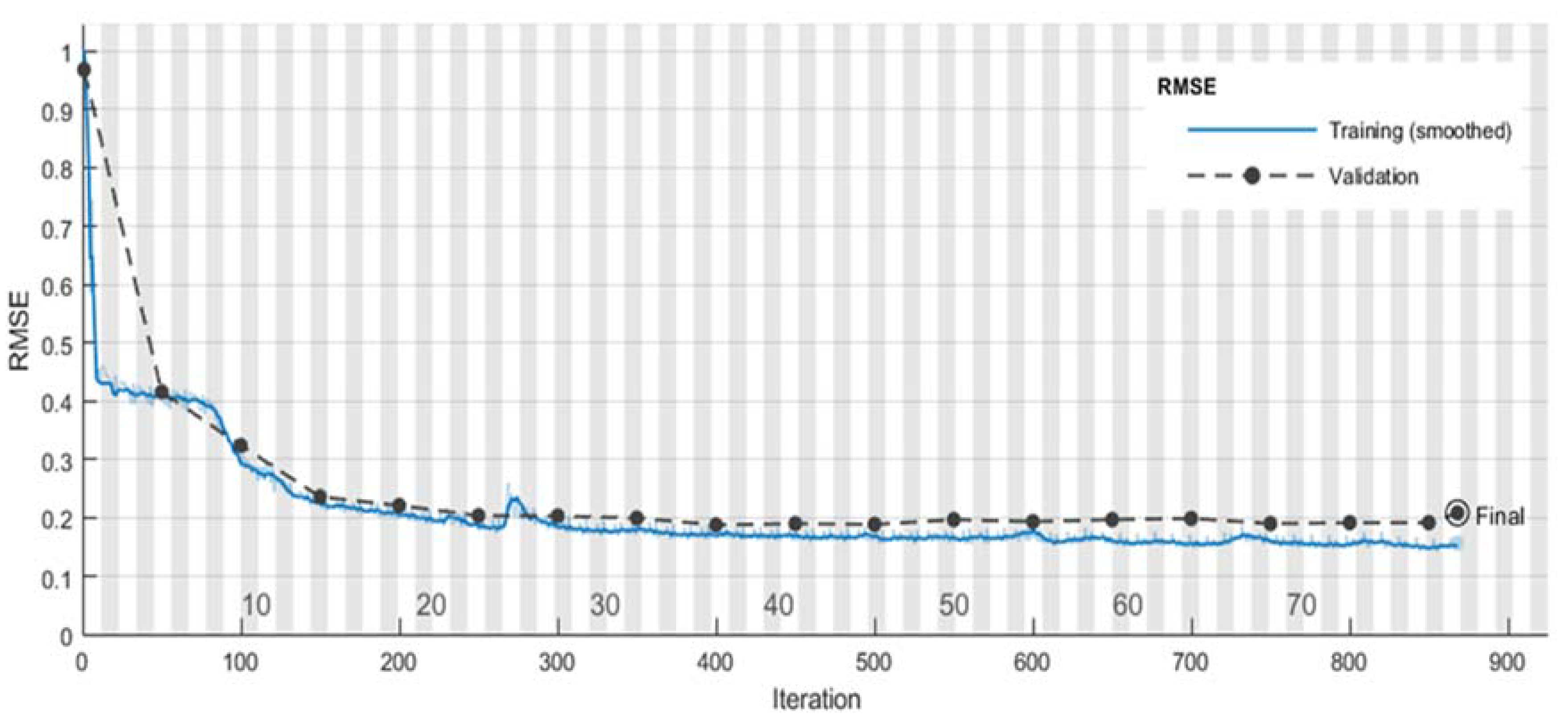 Sustainability 12 01653 g003