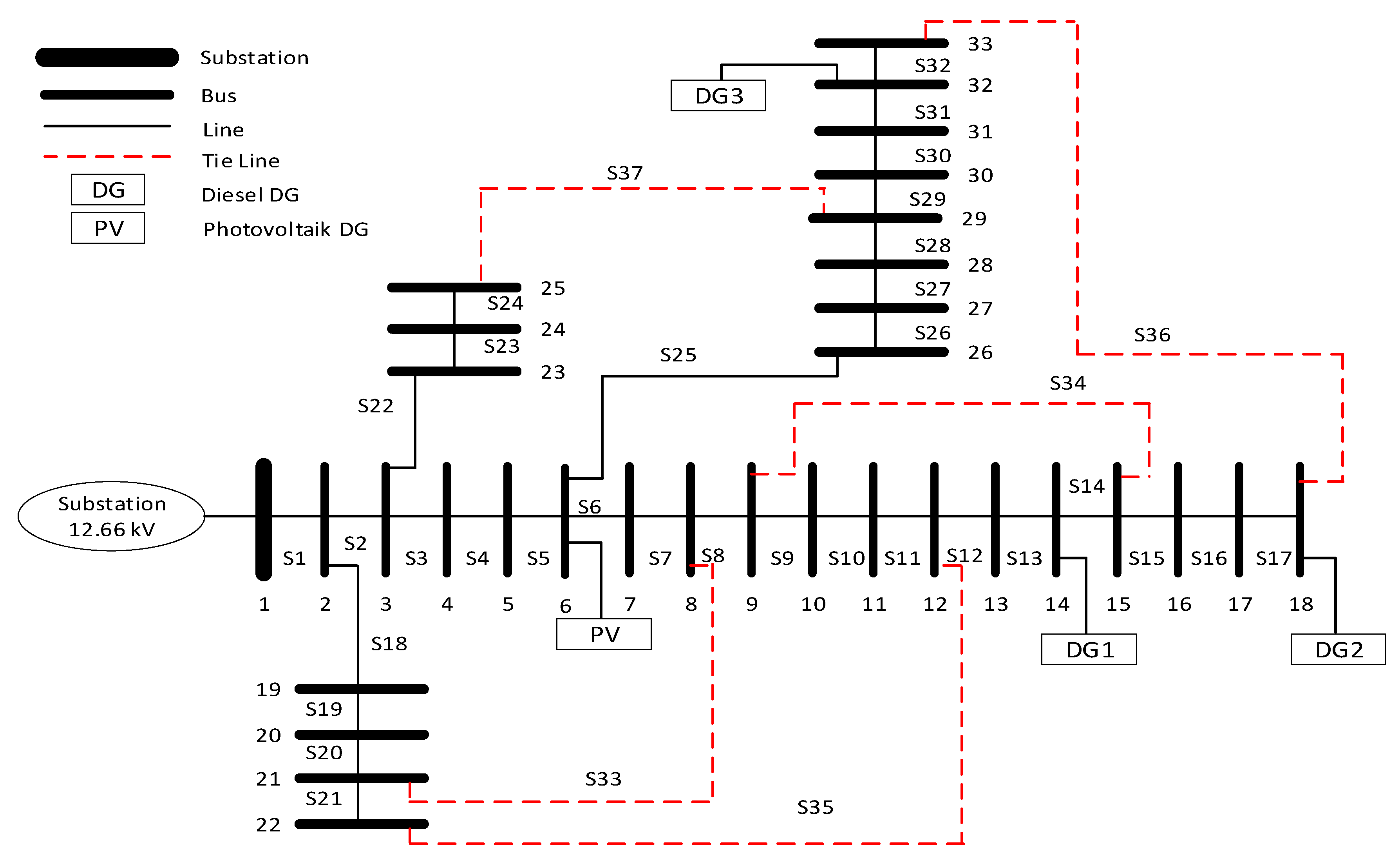 Sustainability 12 01653 g005