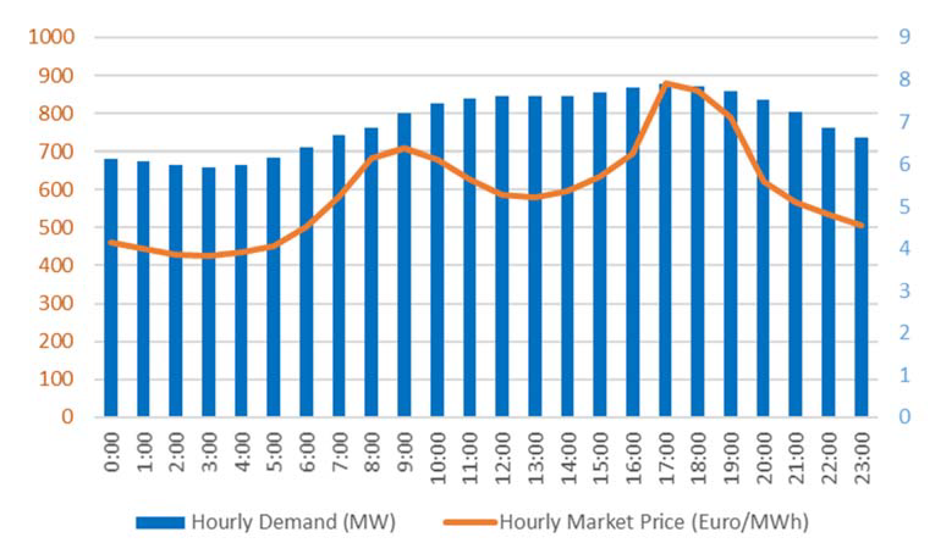 Sustainability 12 01653 g009