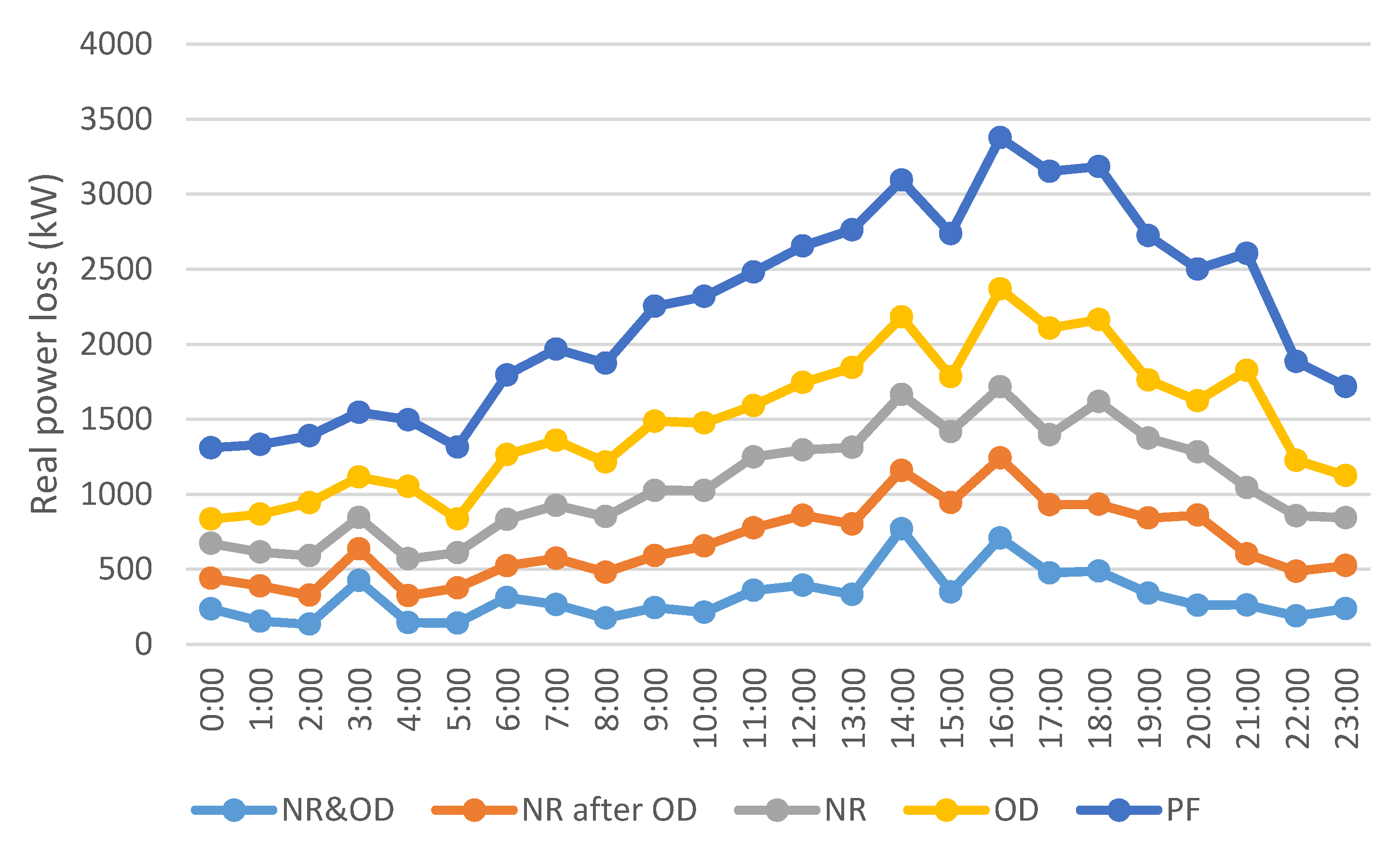 Sustainability 12 01653 g012