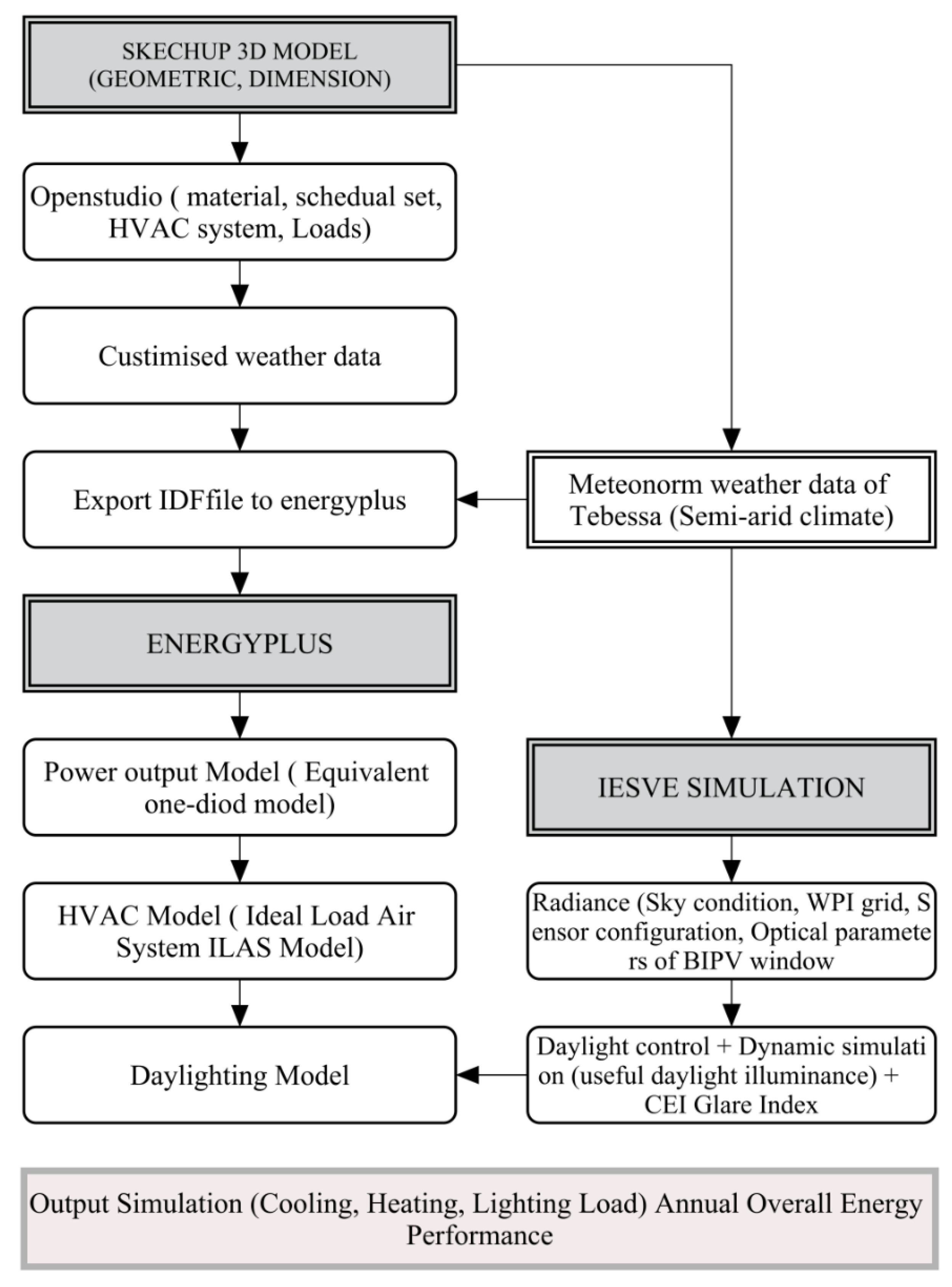 Sustainability 12 01654 g004 Sustainability 12 01654 g004