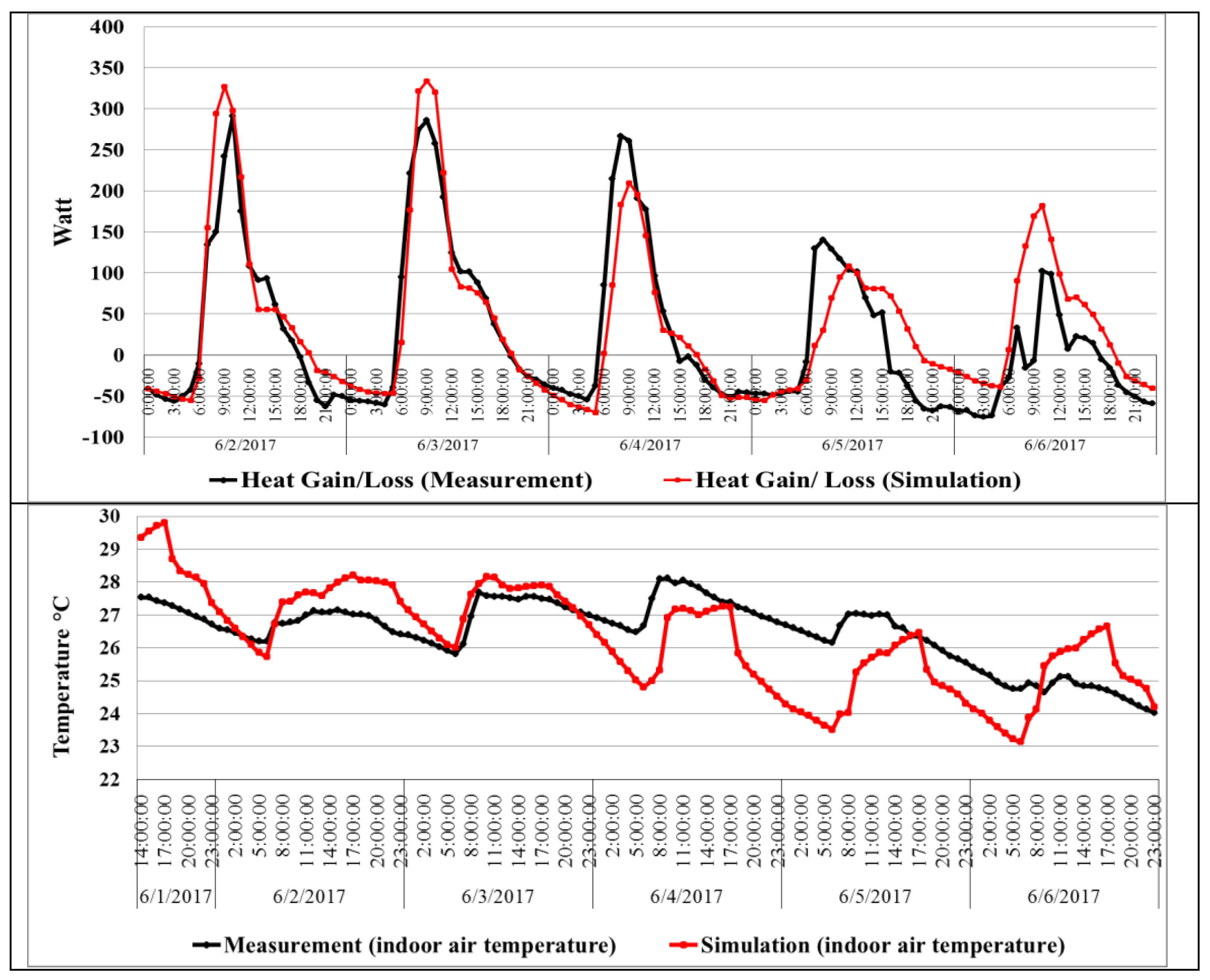 Sustainability 12 01654 g007b Sustainability 12 01654 g007b