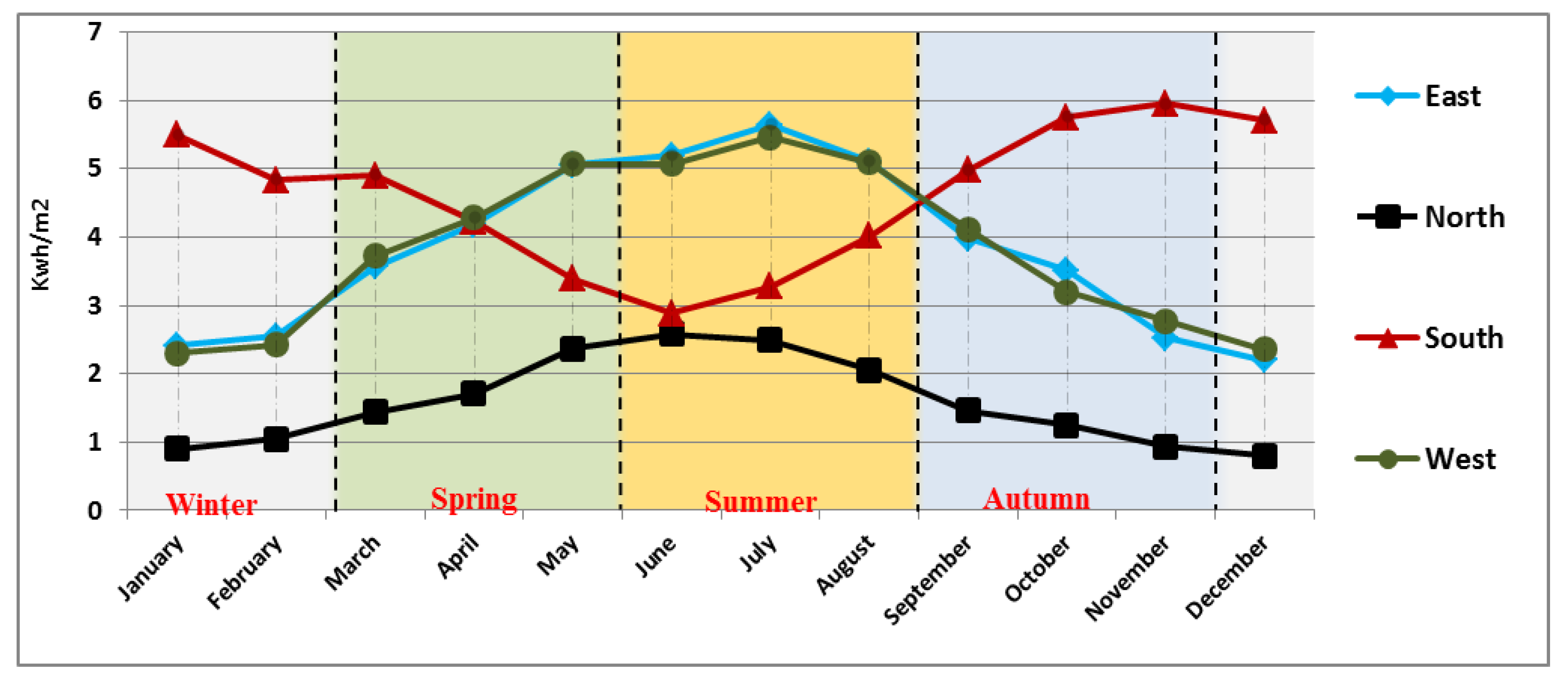 Sustainability 12 01654 g009 Sustainability 12 01654 g009
