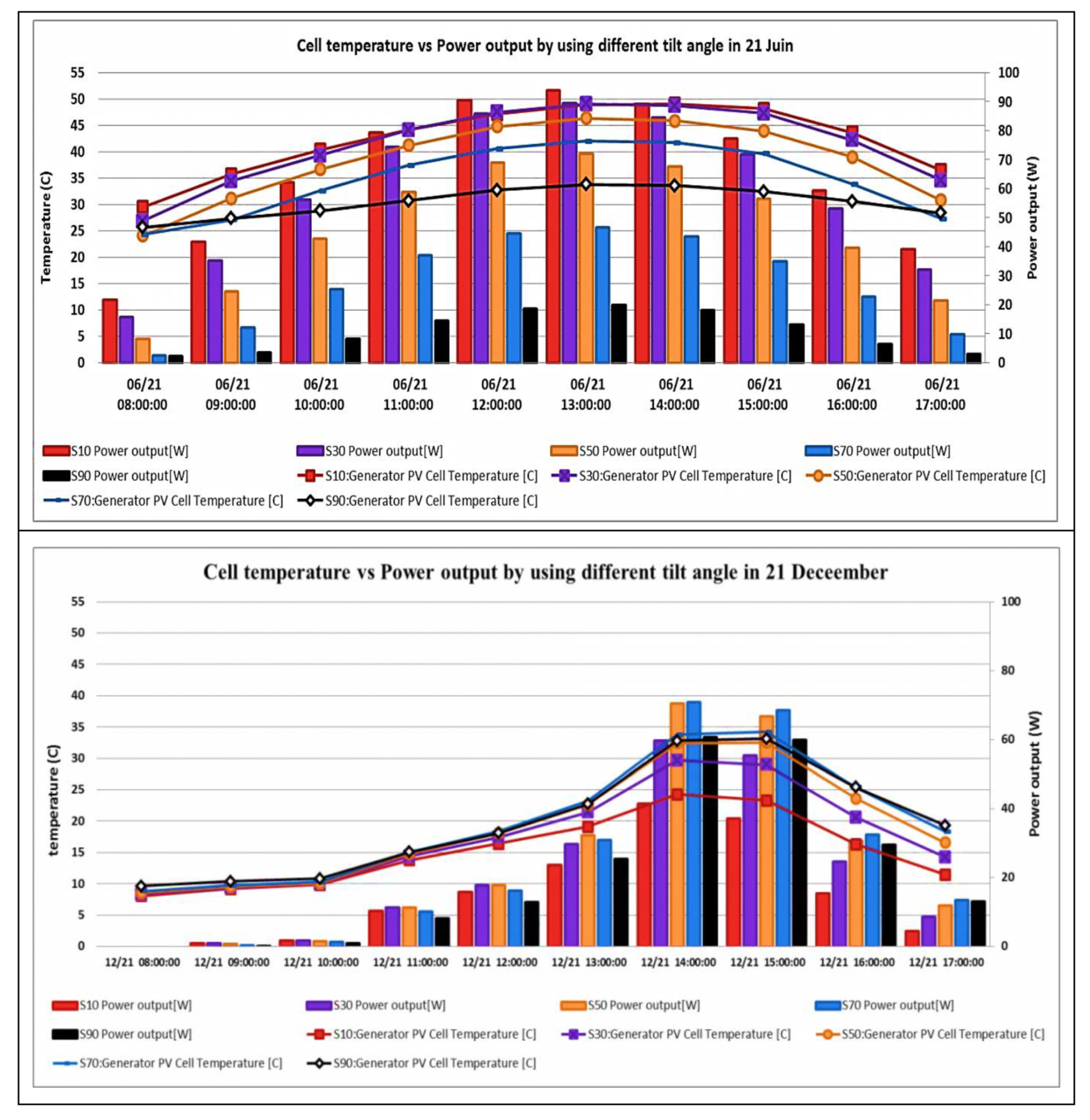 Sustainability 12 01654 g011 Sustainability 12 01654 g011