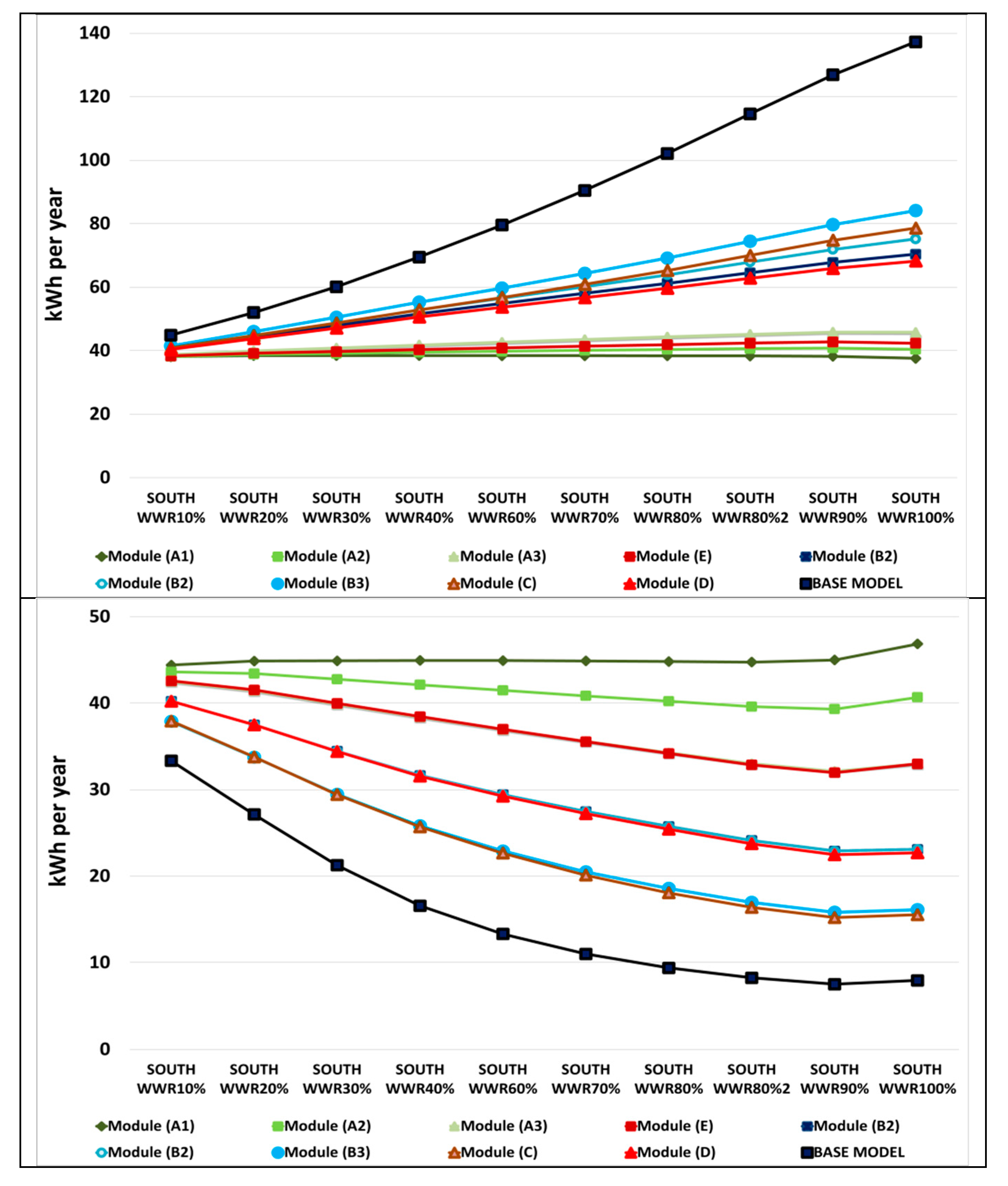 Sustainability 12 01654 g013 Sustainability 12 01654 g013