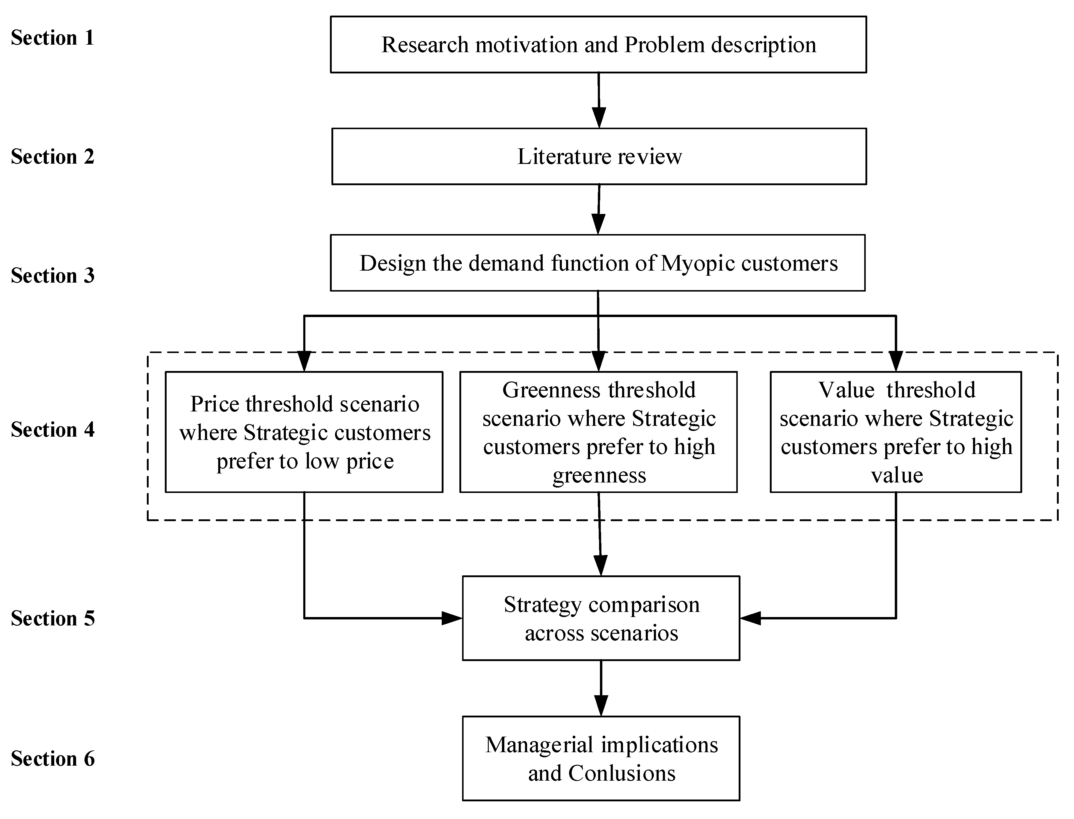 Sustainability 12 01655 g001