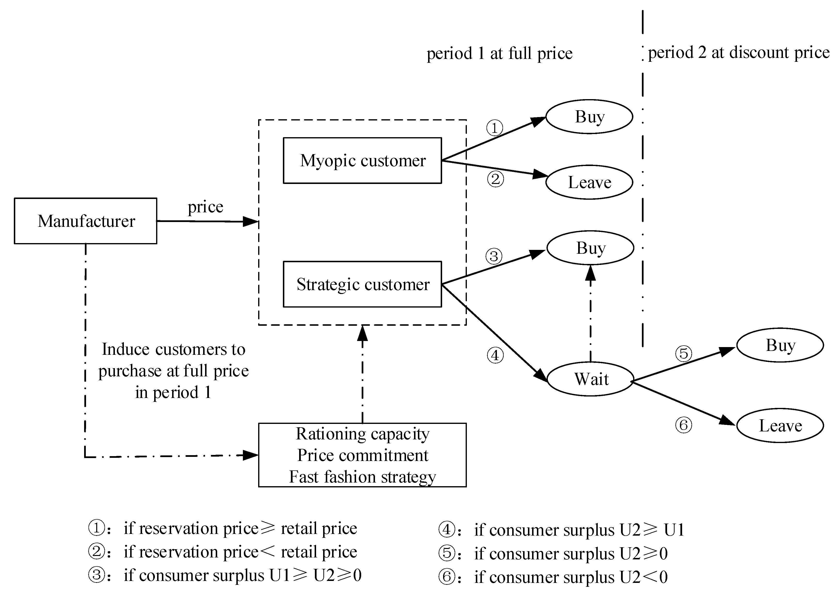 Sustainability 12 01655 g002
