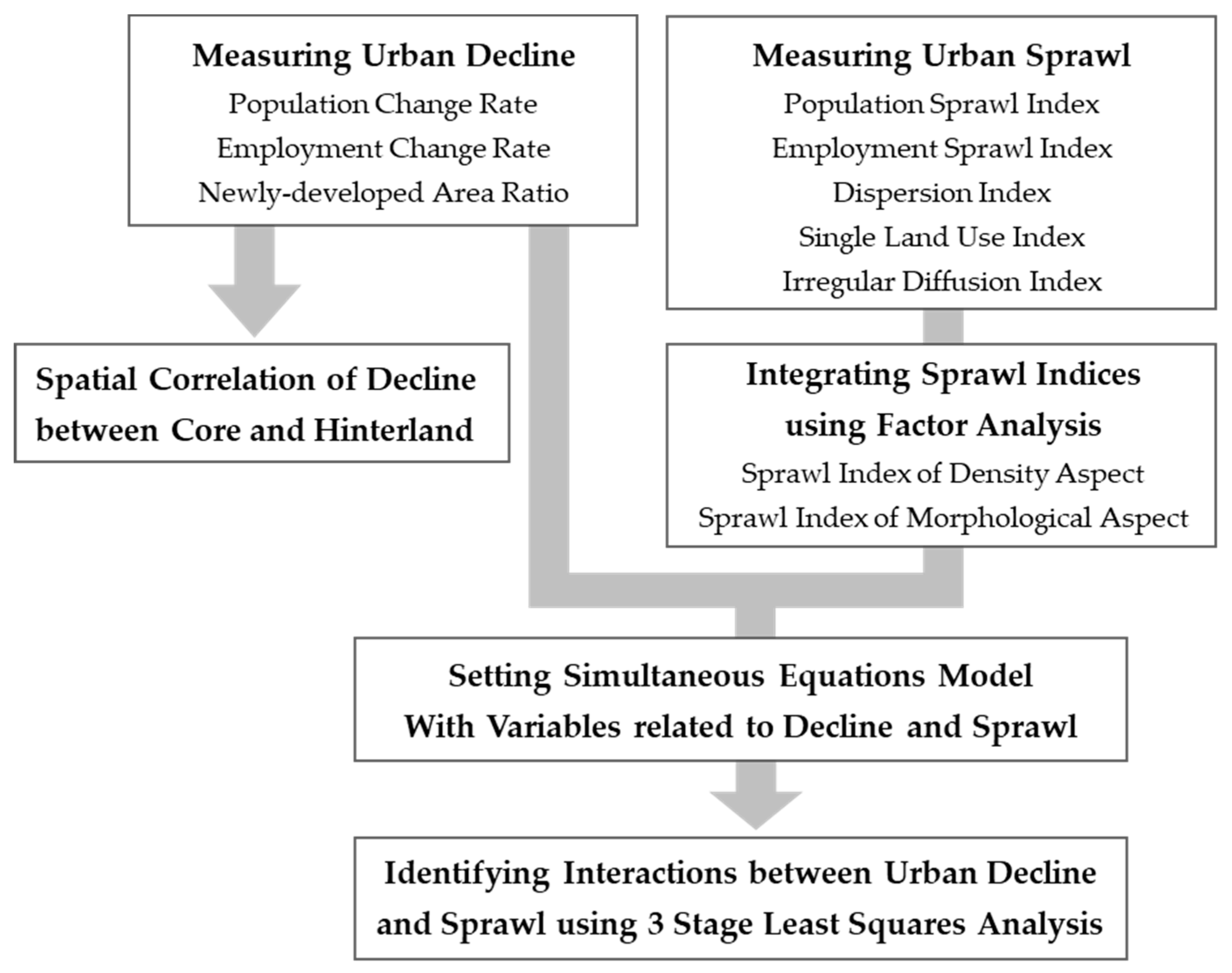 Sustainability 12 01656 sch001
