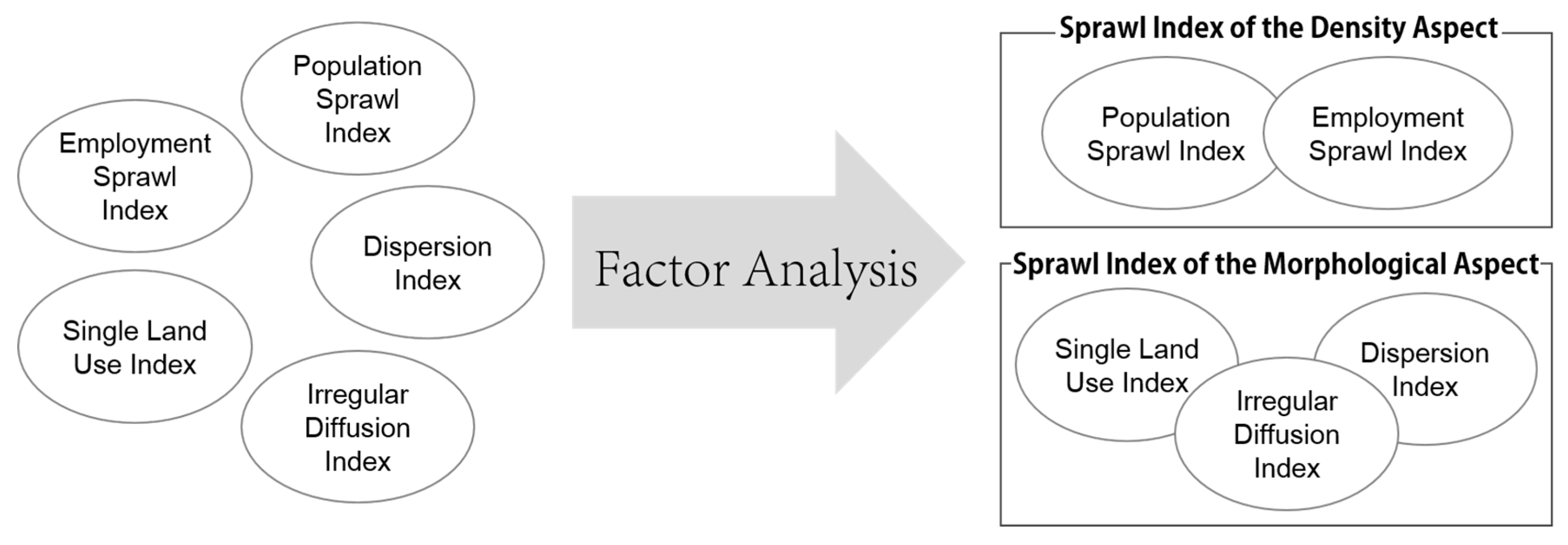 Sustainability 12 01656 sch002