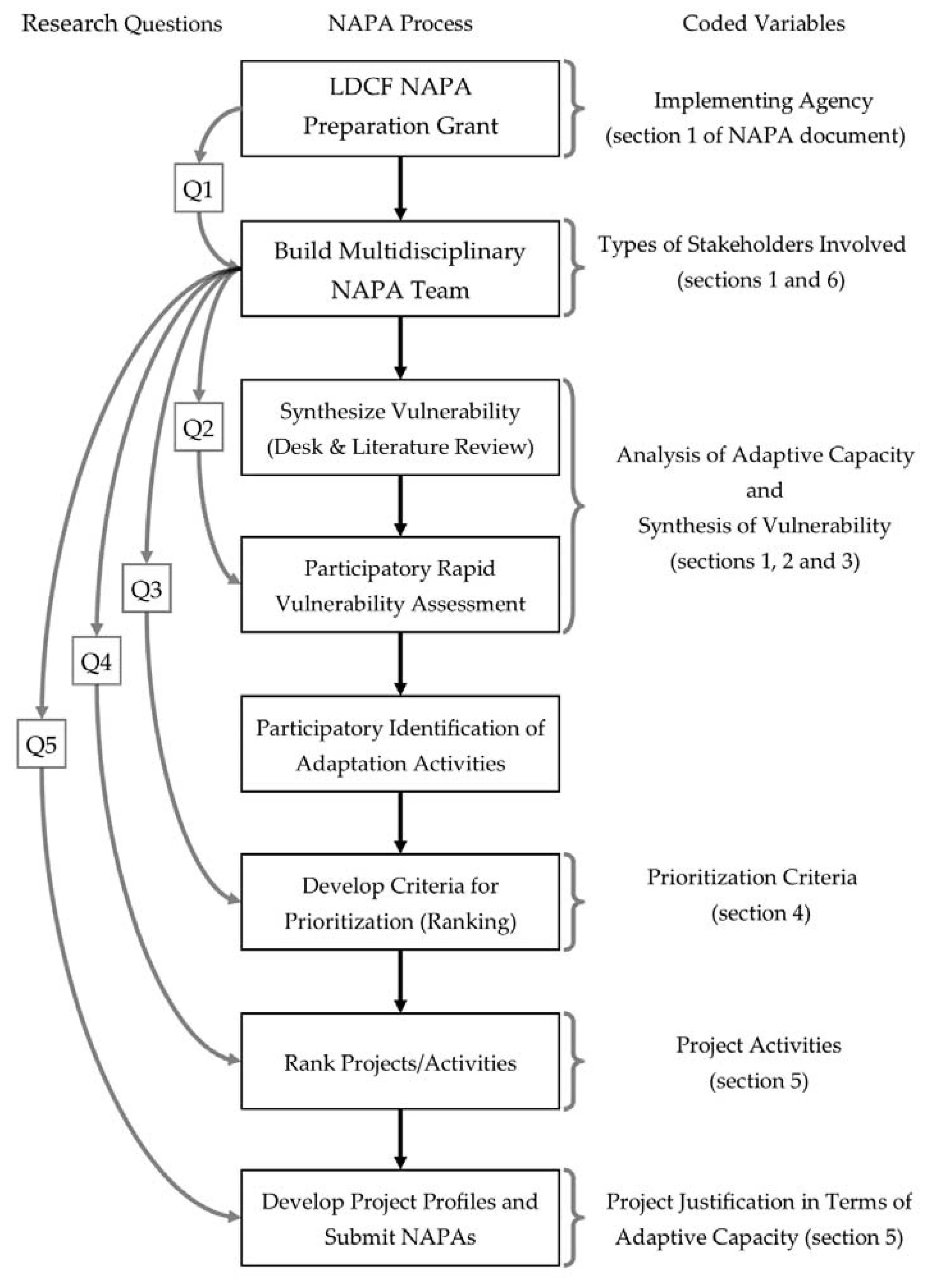 Sustainability 12 01657 g001
