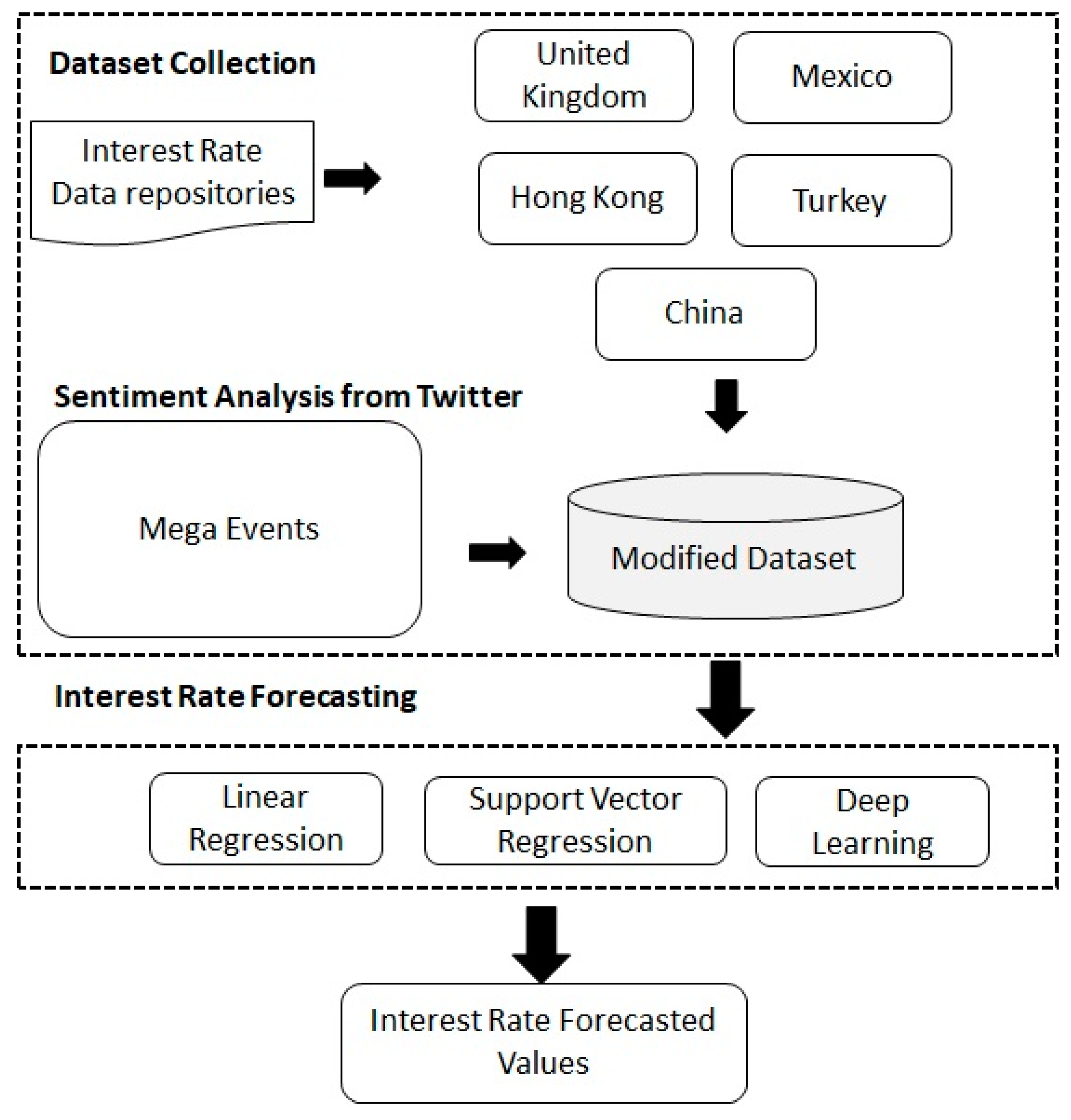 Sustainability 12 01660 g001 Sustainability 12 01660 g001