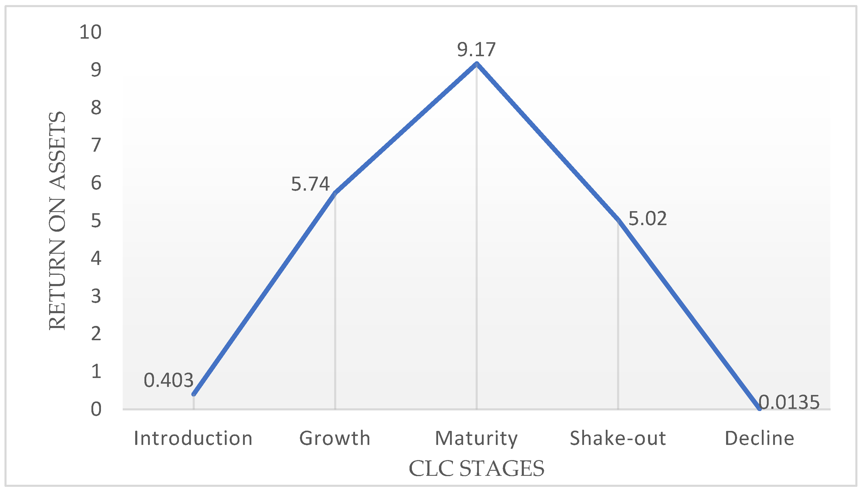 Sustainability 12 01661 g001 Sustainability 12 01661 g001