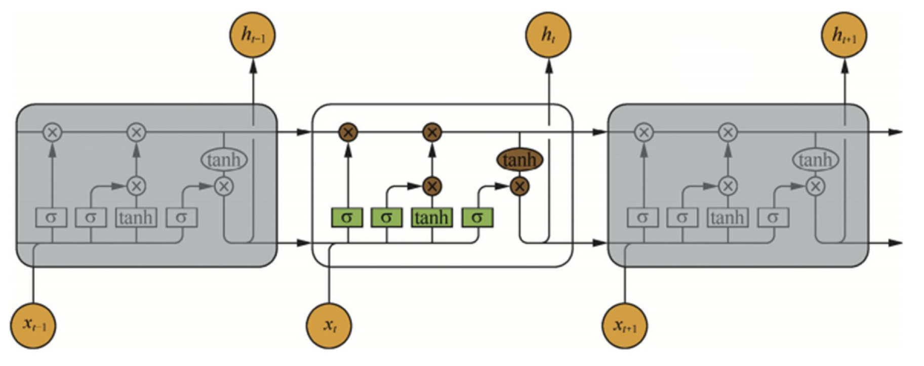 Sustainability 12 01665 g003