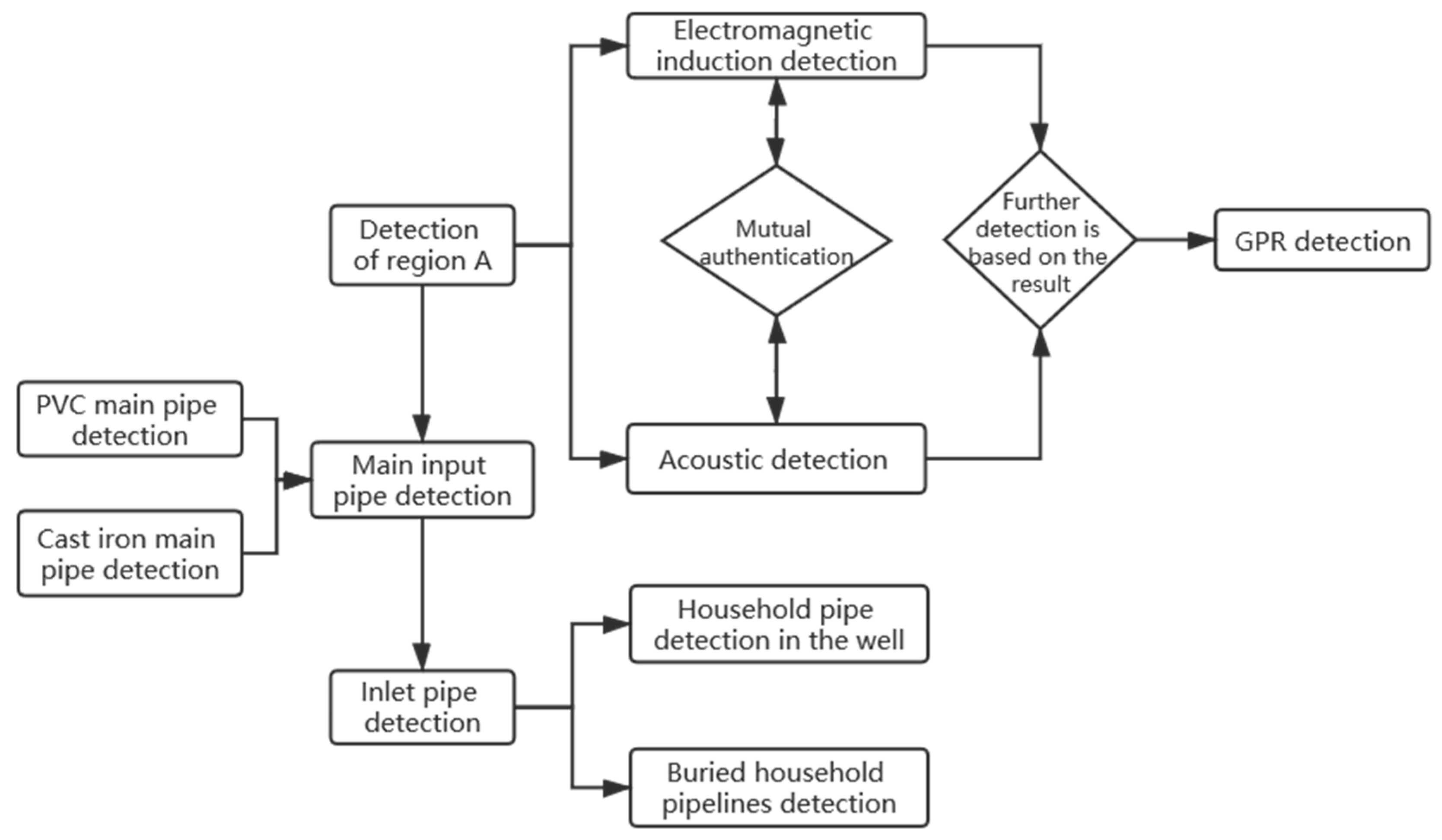Sustainability 12 01670 g002