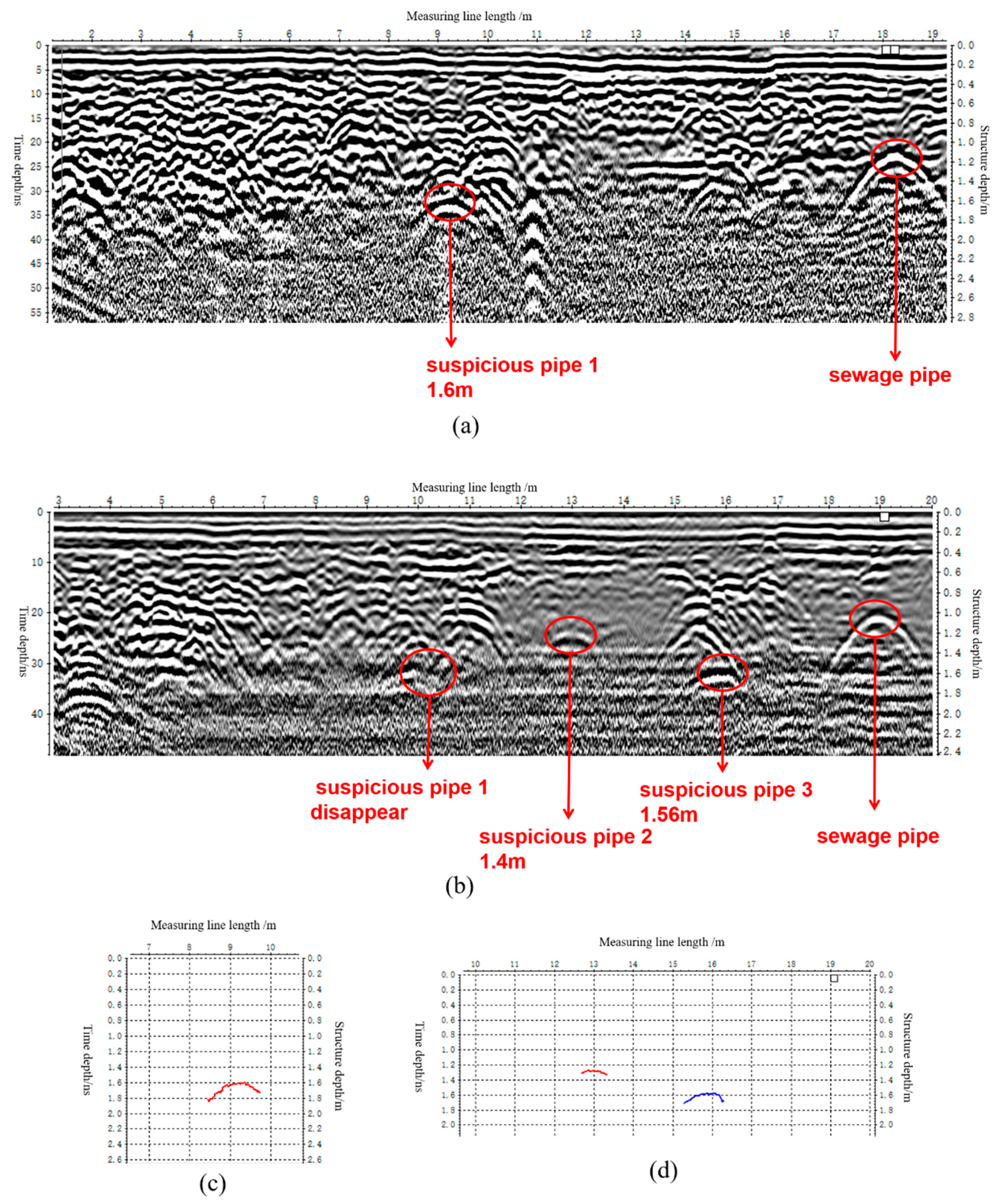 Sustainability 12 01670 g011