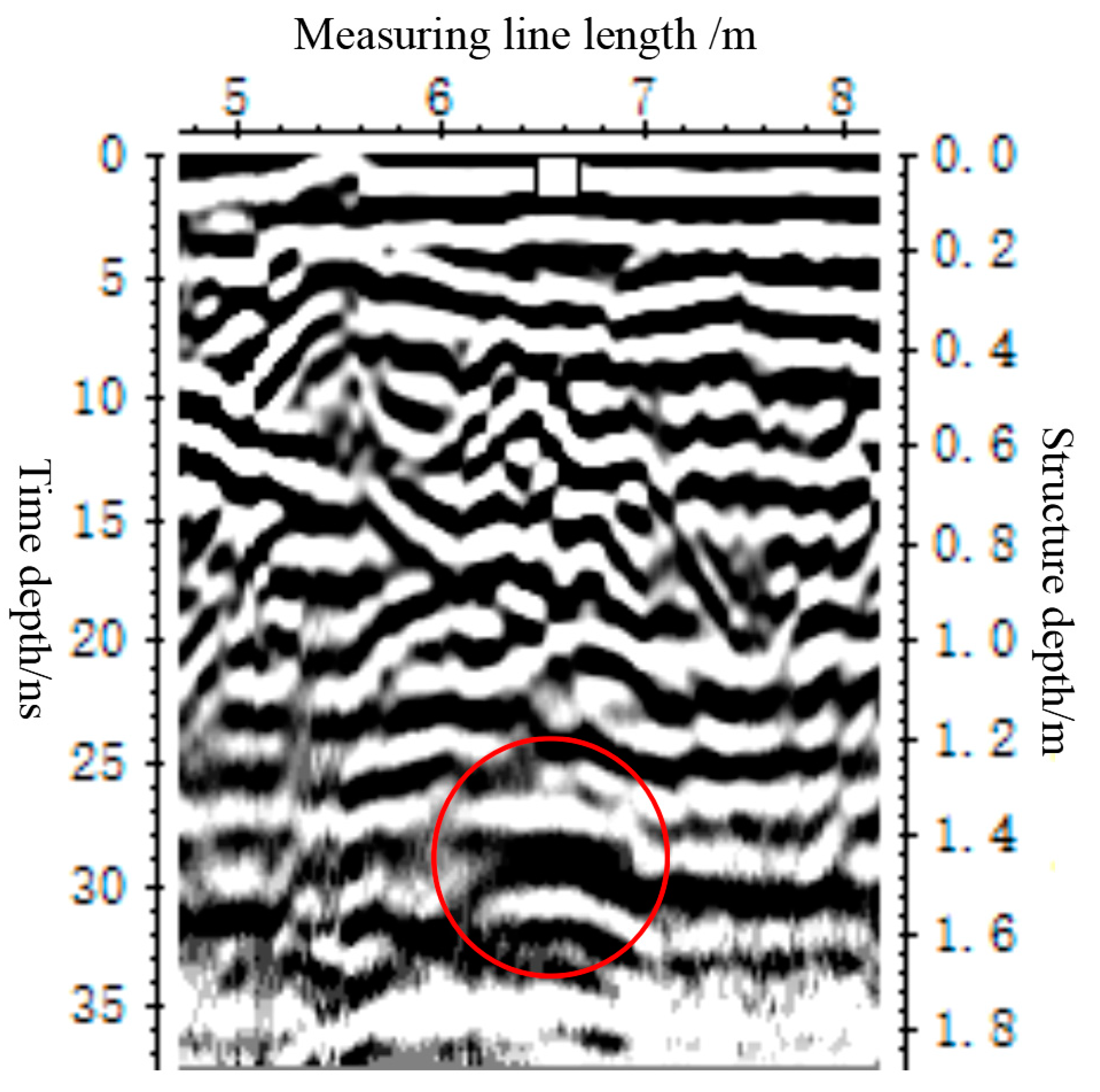 Sustainability 12 01670 g012