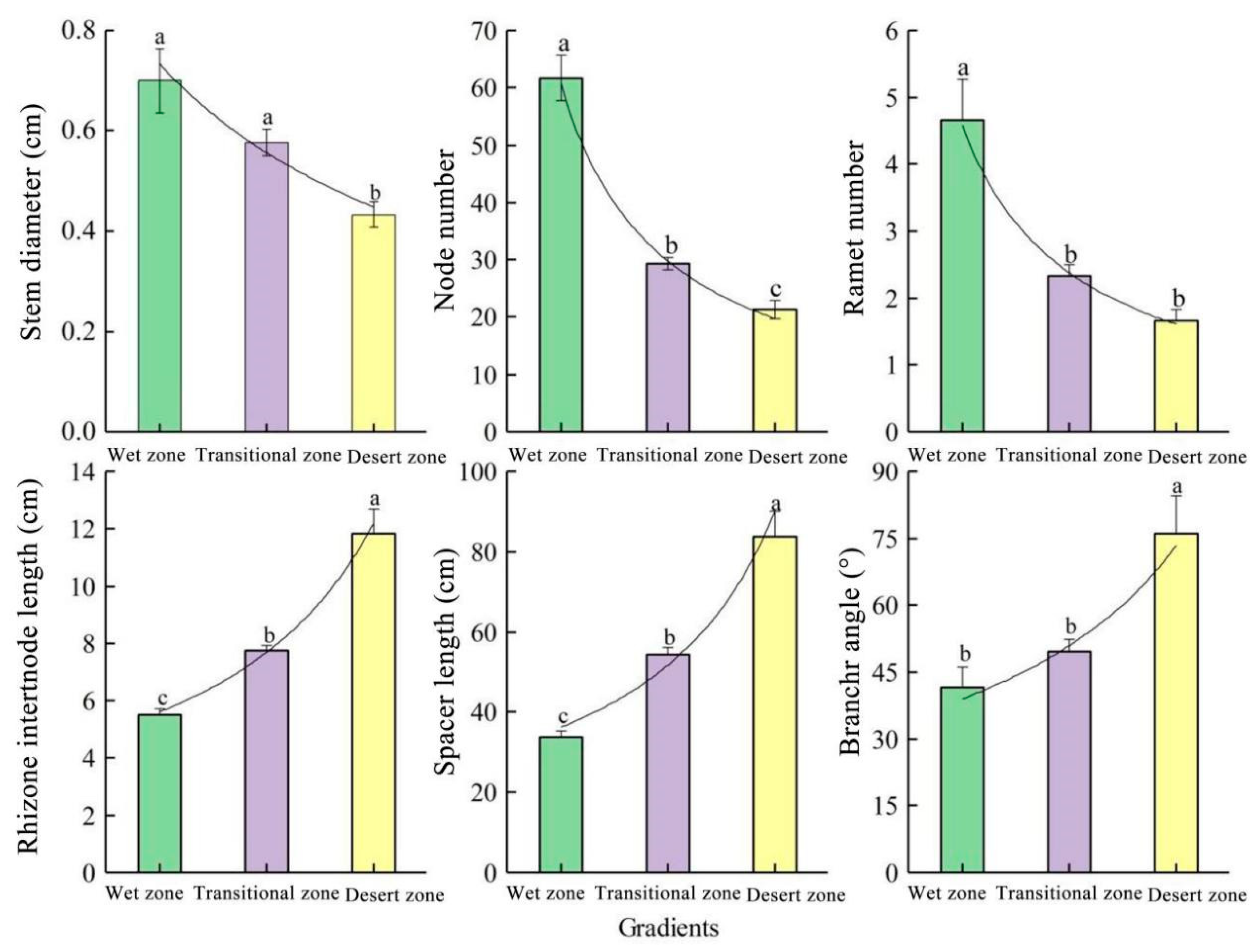 Sustainability 12 01671 g002
