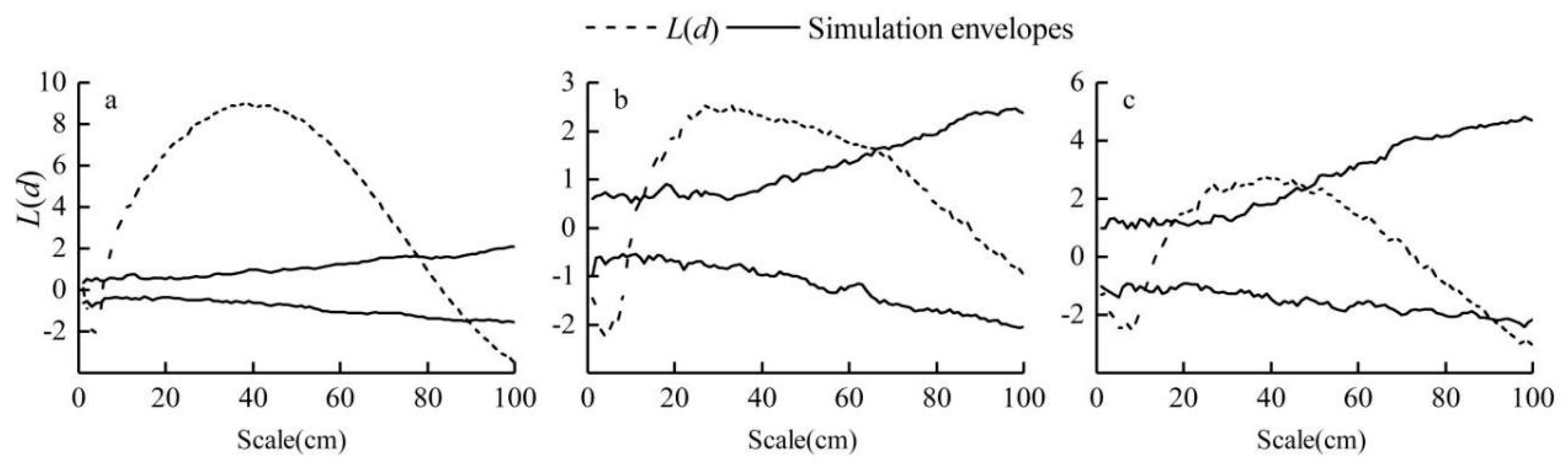Sustainability 12 01671 g003