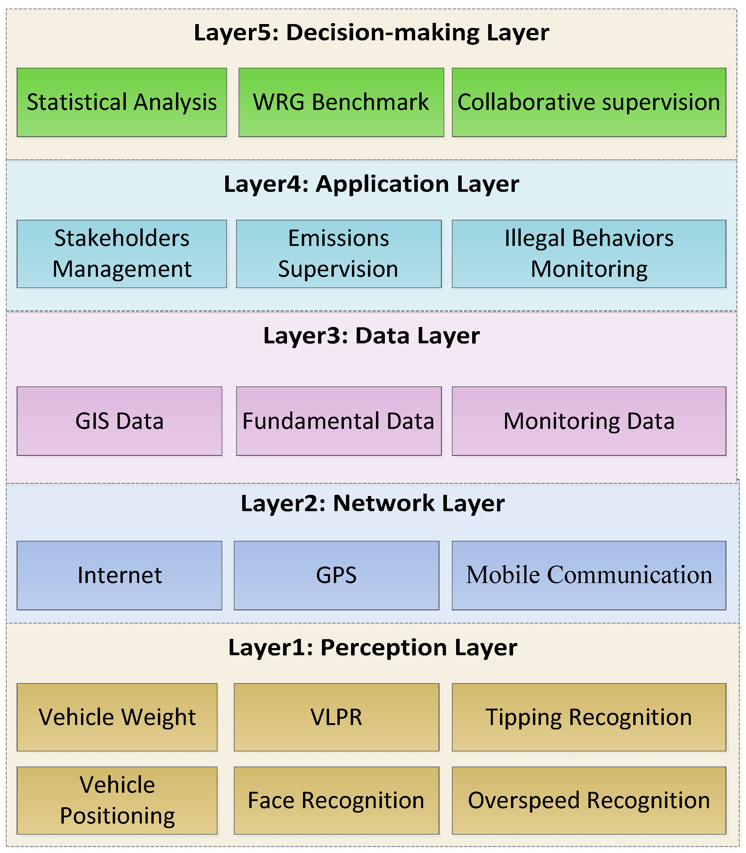 Sustainability 12 01672 g002 Sustainability 12 01672 g002