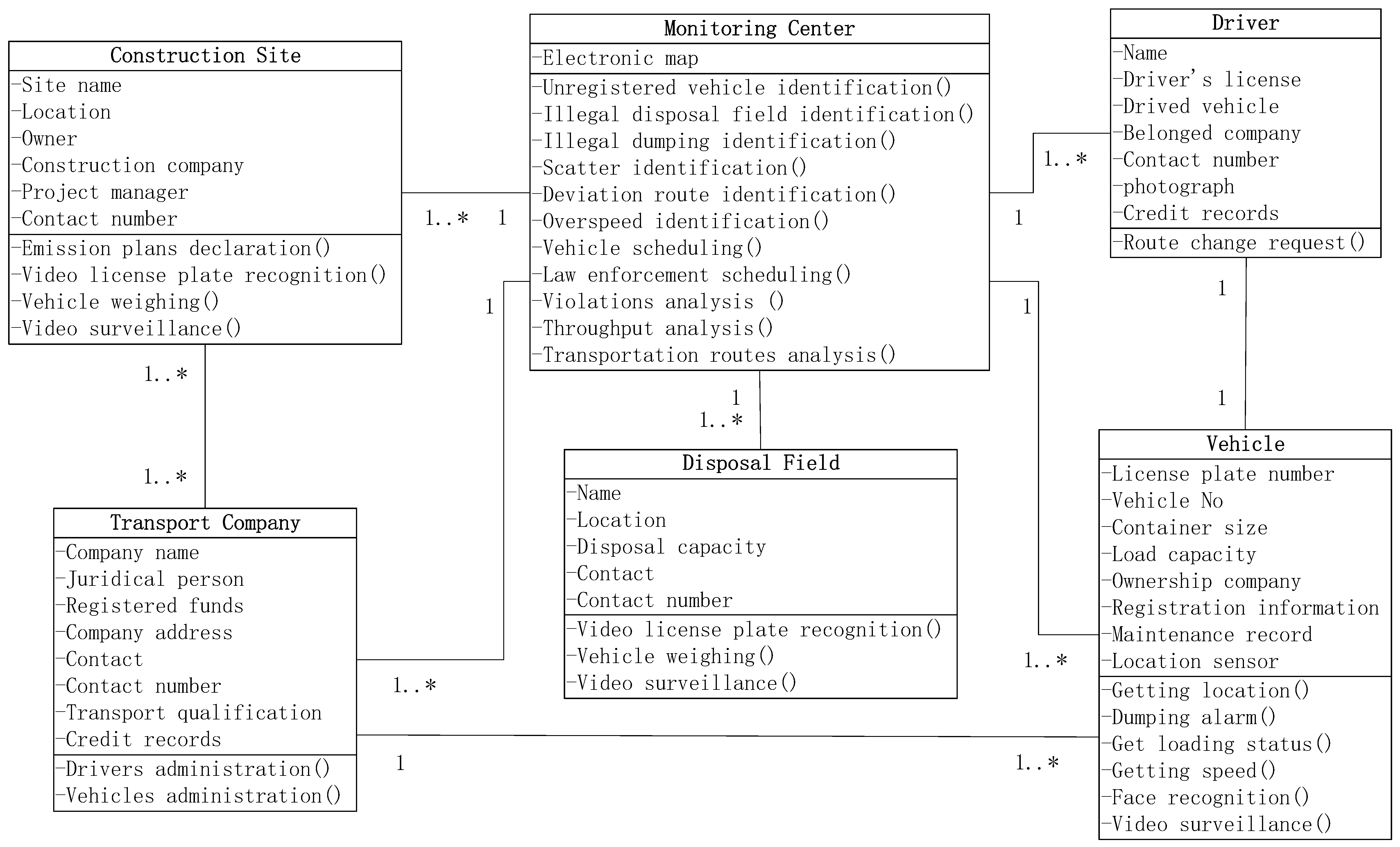 Sustainability 12 01672 g003 Sustainability 12 01672 g003