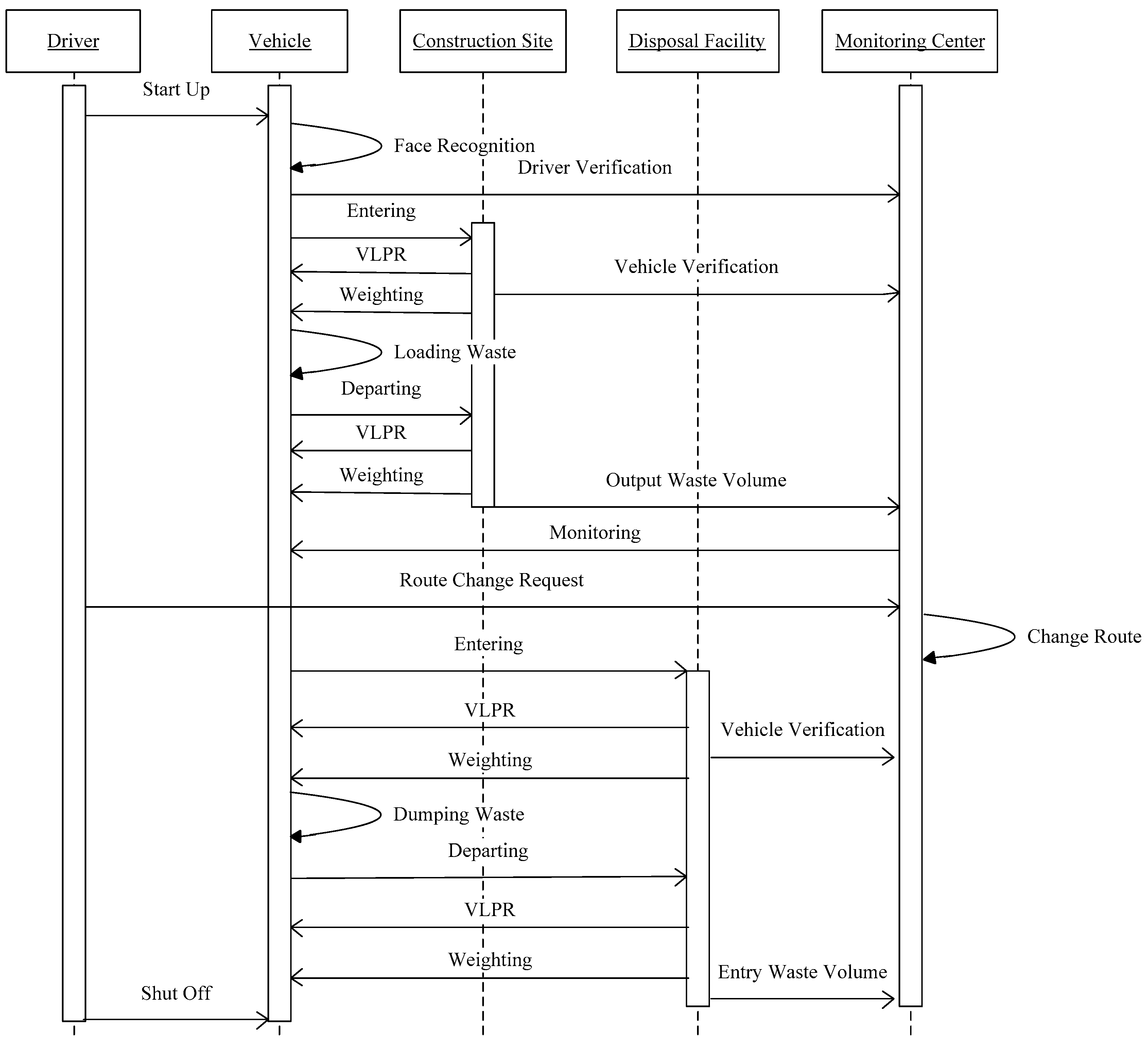 Sustainability 12 01672 g004 Sustainability 12 01672 g004