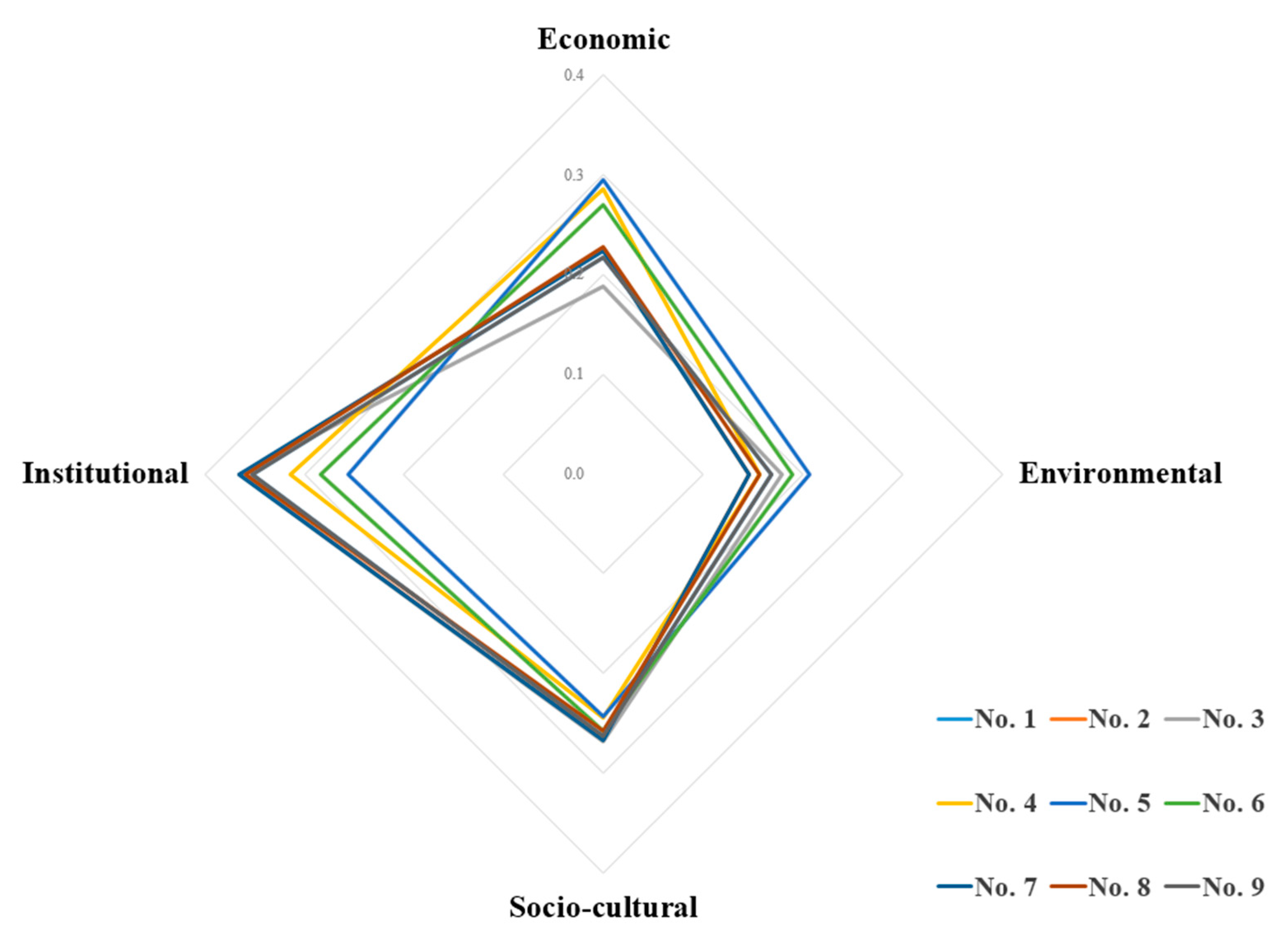 Sustainability 12 01673 g002