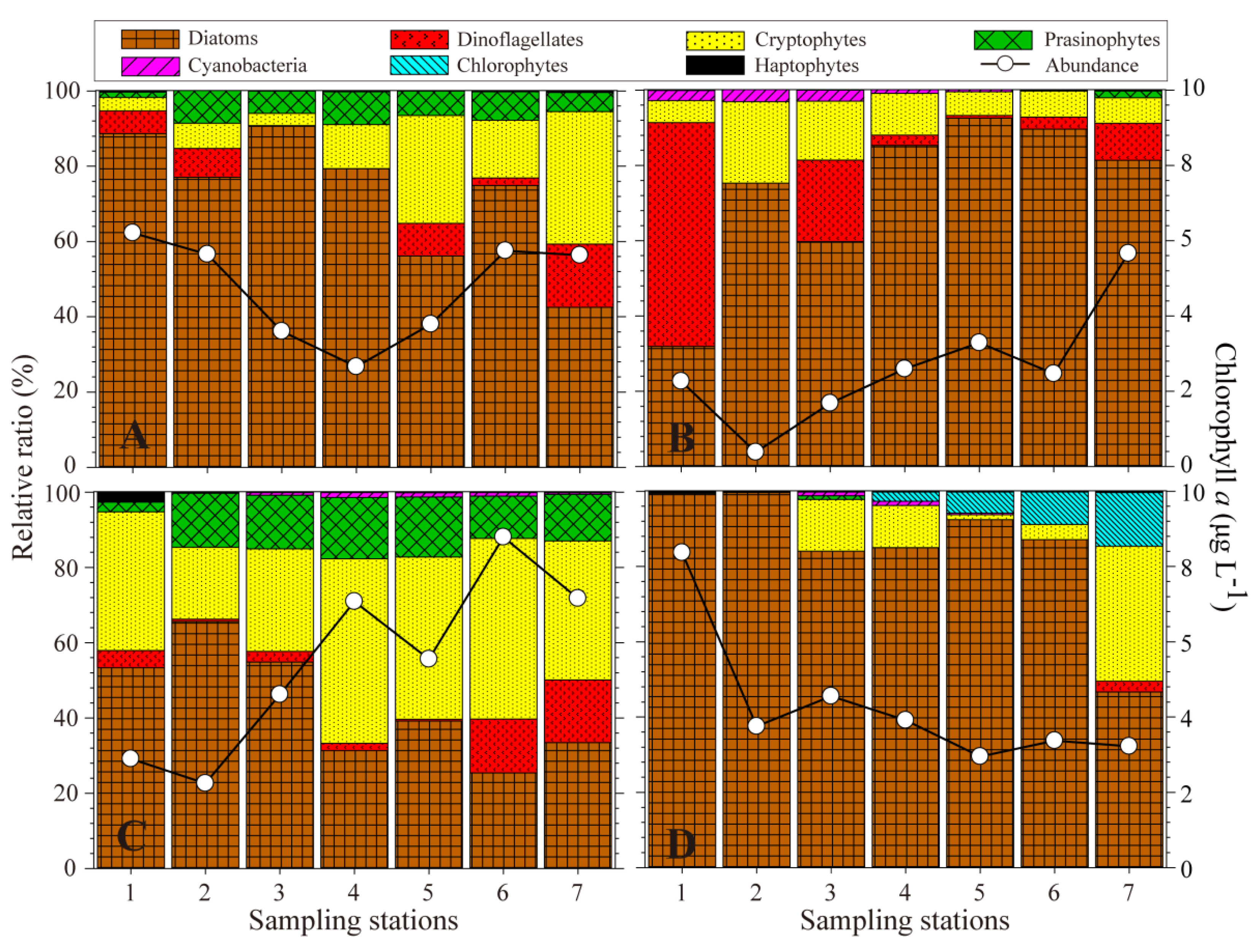 Sustainability 12 01675 g003