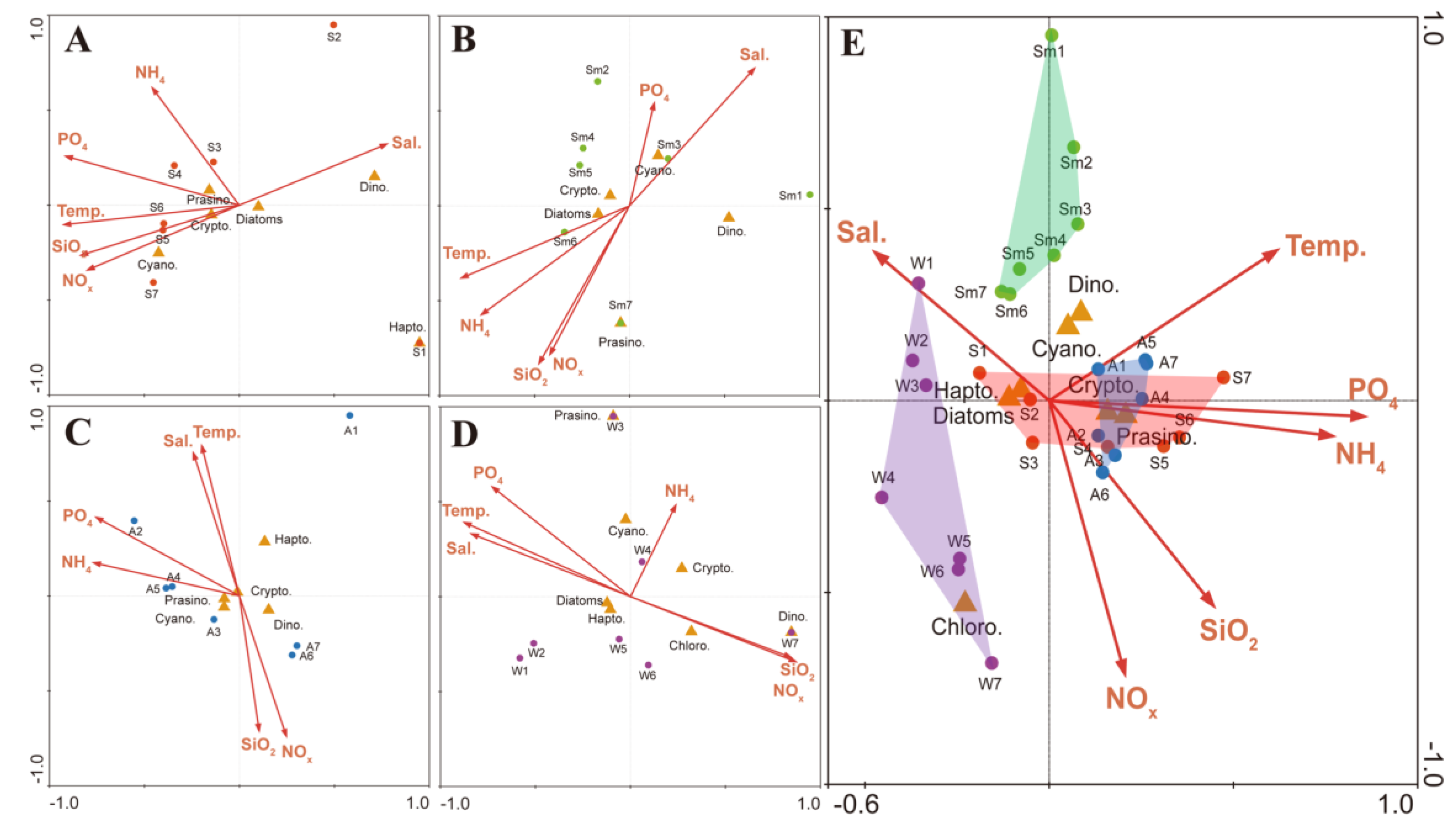 Sustainability 12 01675 g005