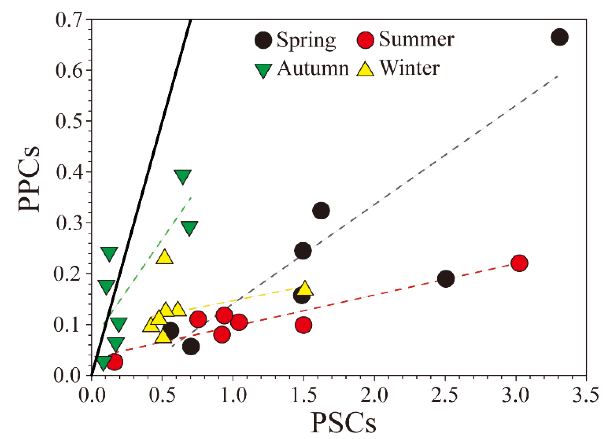 Sustainability 12 01675 g006